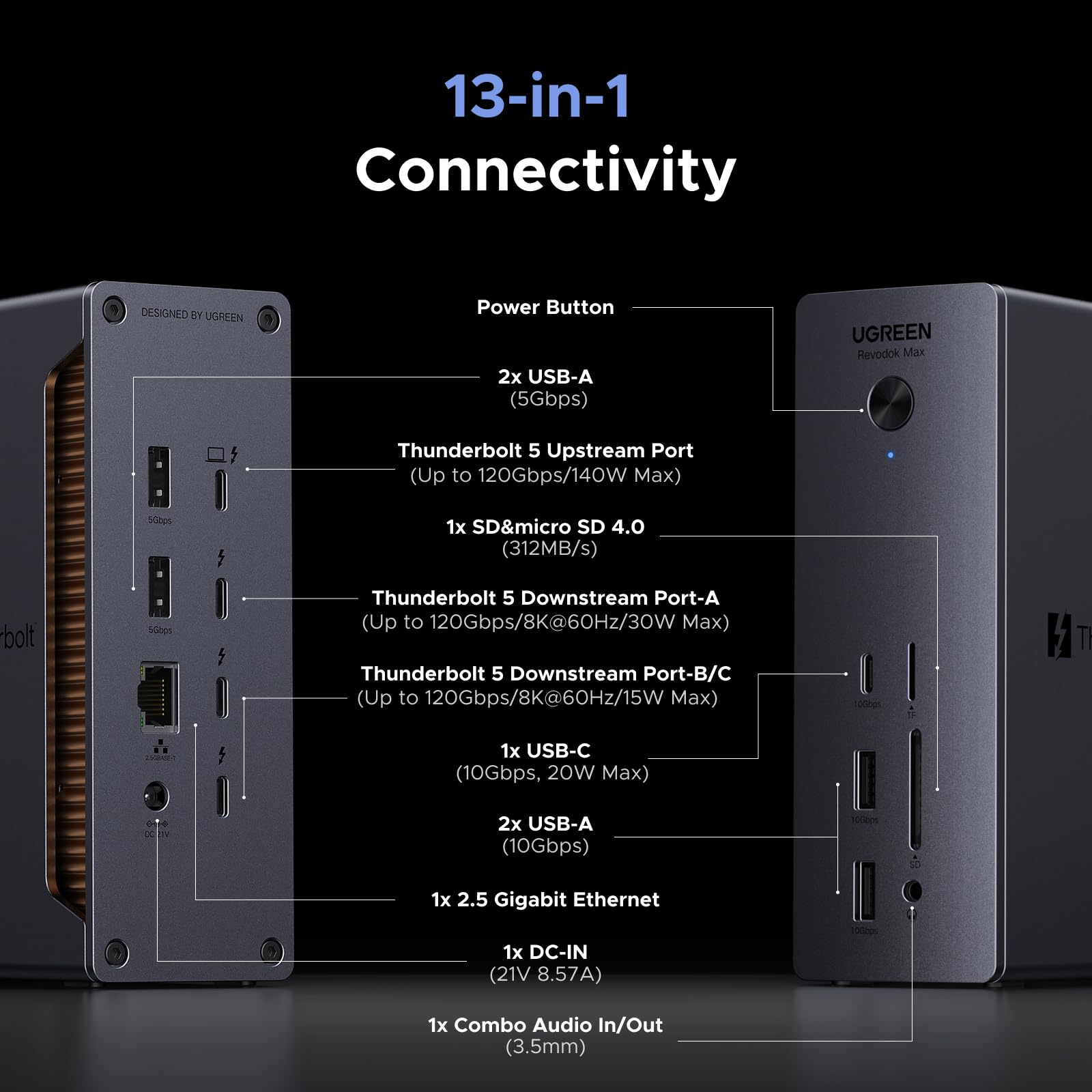 UGREEN Revodok Max Thunderbolt 5 13-in-1 Docking Station
