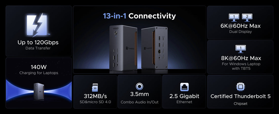What Is Thunderbolt 5? The Complete Guide for 2026