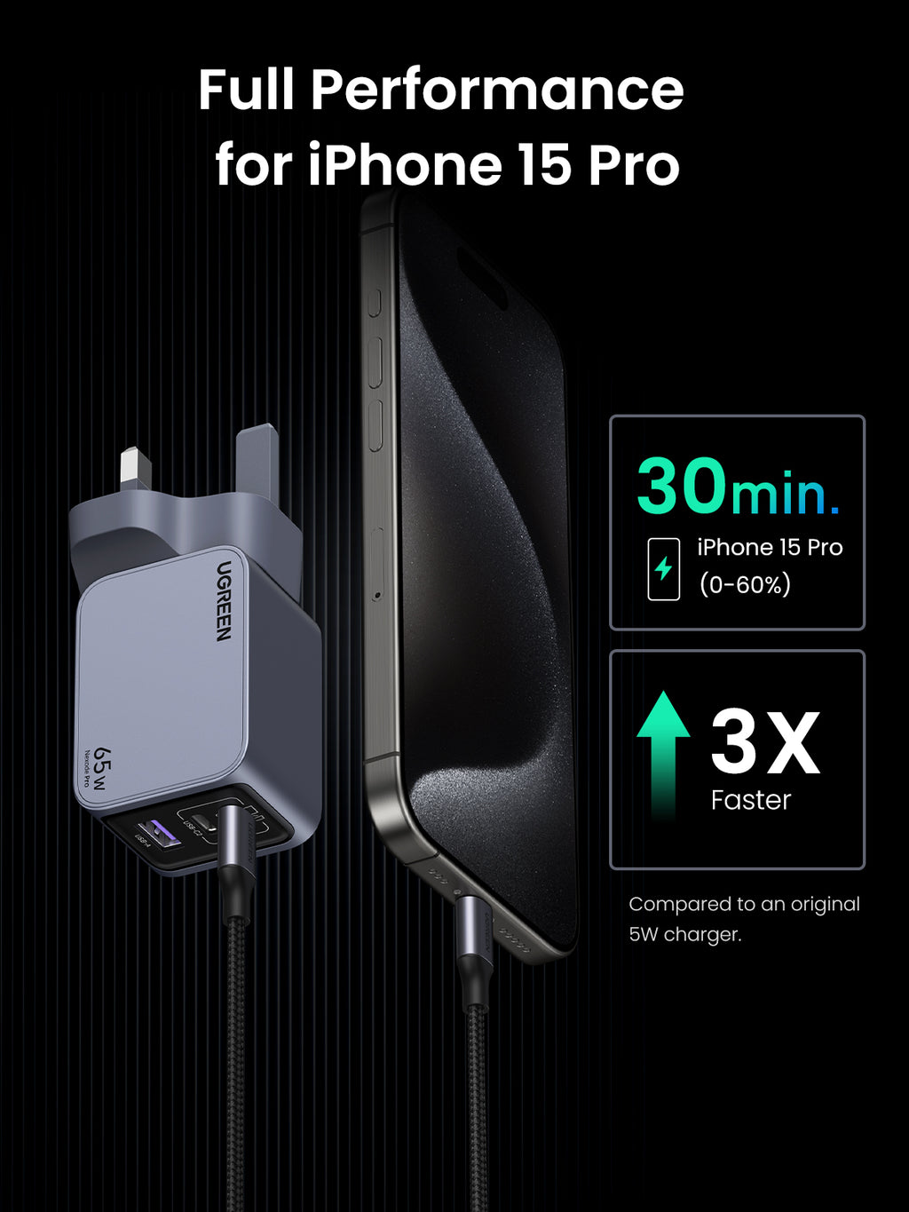 UGREEN Nexode Pro 65W 3-Port Charger