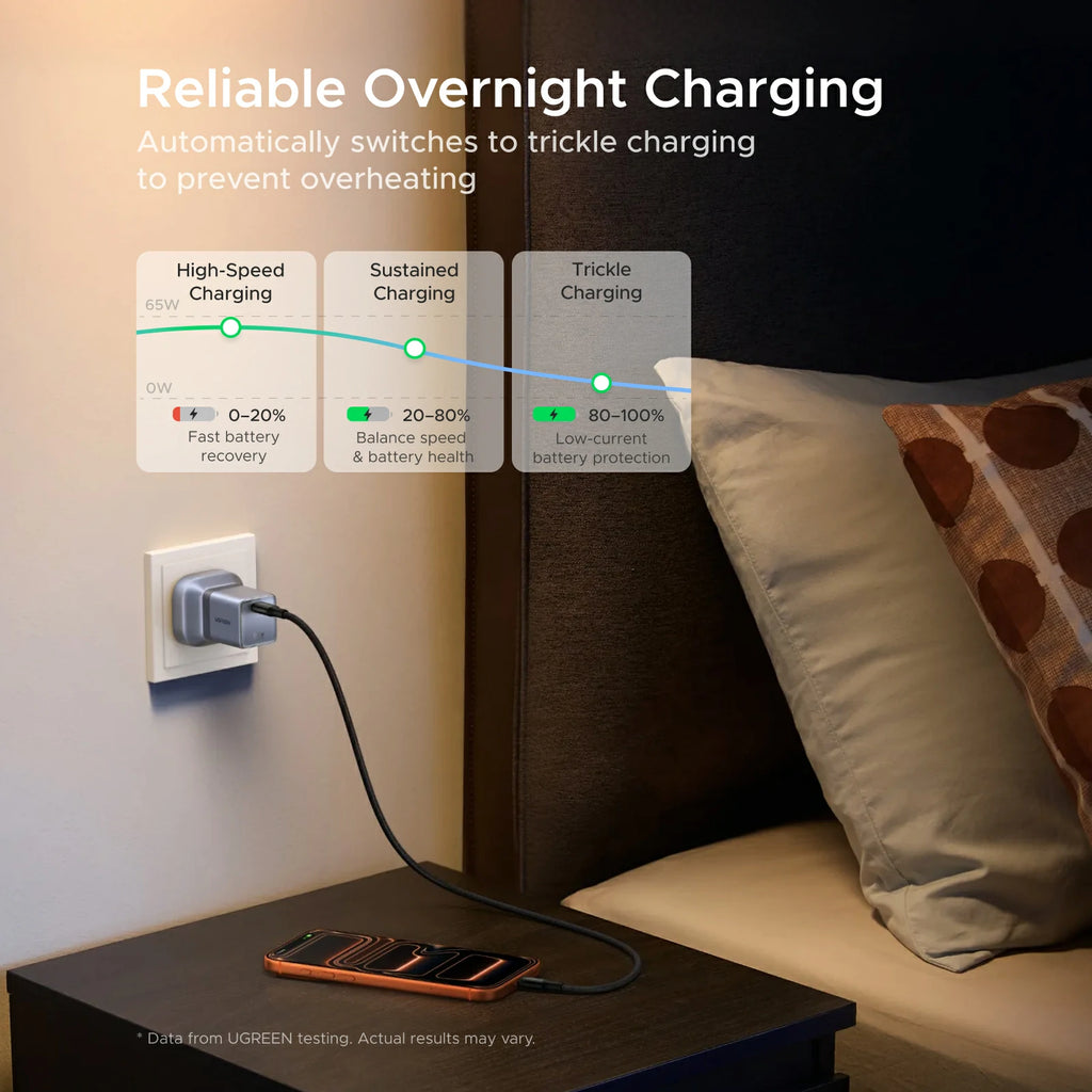 UGREEN Nexode Air USB-C Charger (65W, GaN, Foldable Plug)