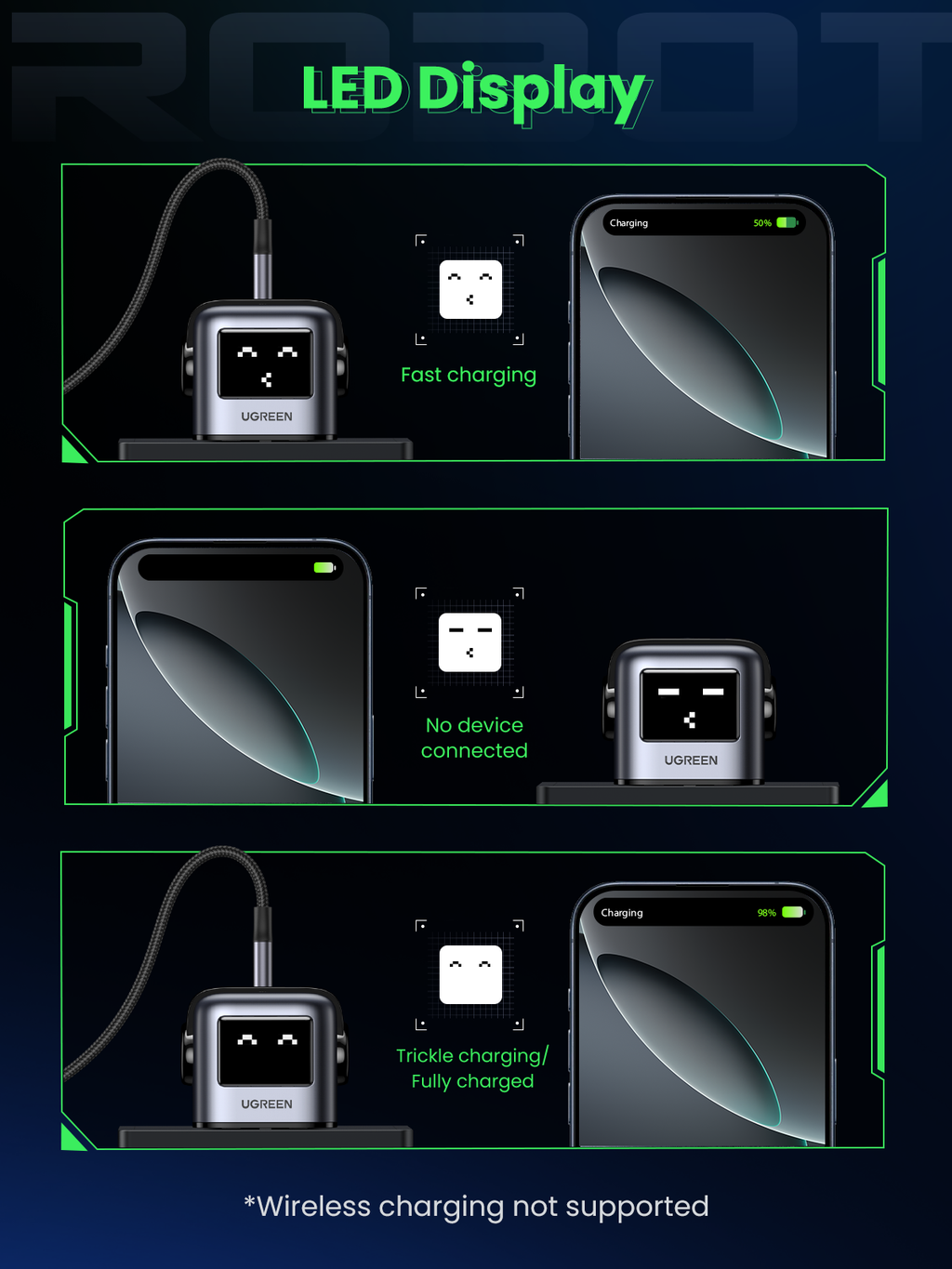 UGREEN Uno 65W 3-Port Charger