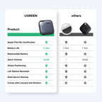 UGREEN Fine Track Smart Tracker (iOS Only)