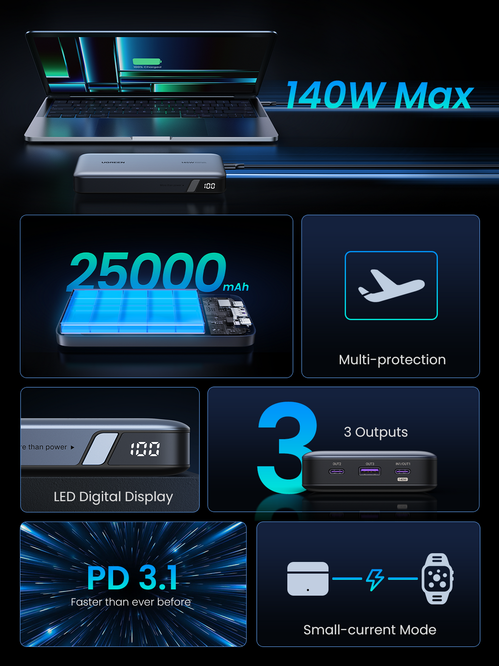 UGREEN 145W 25000mah power bank