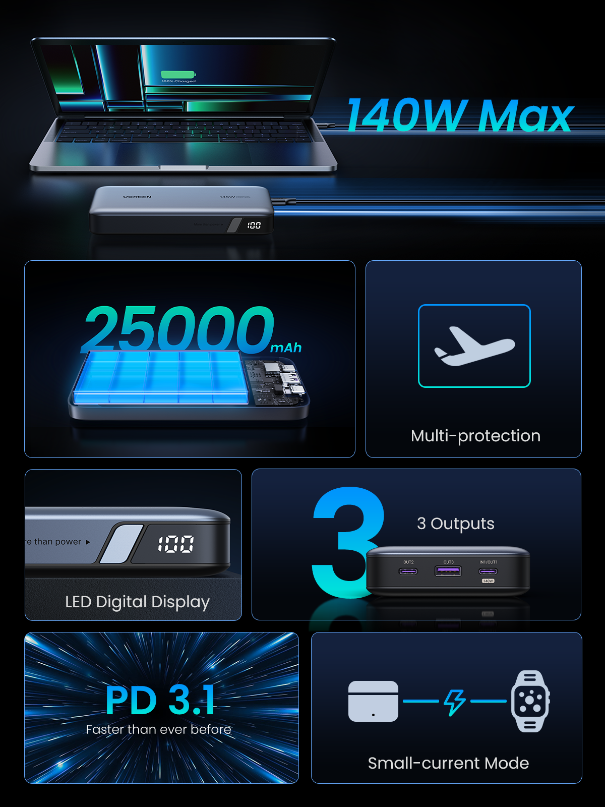 UGREEN 145W 25000mah power bank