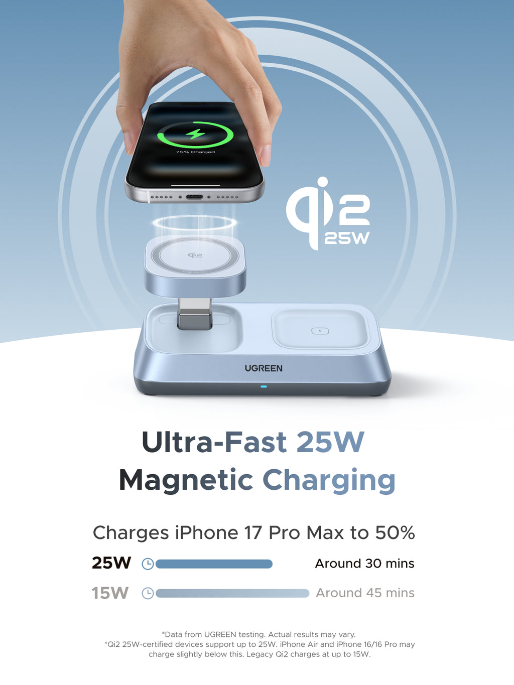 UGREEN MagFlow 3-in-1 Magnectic Wireless Desktop Charger 25W