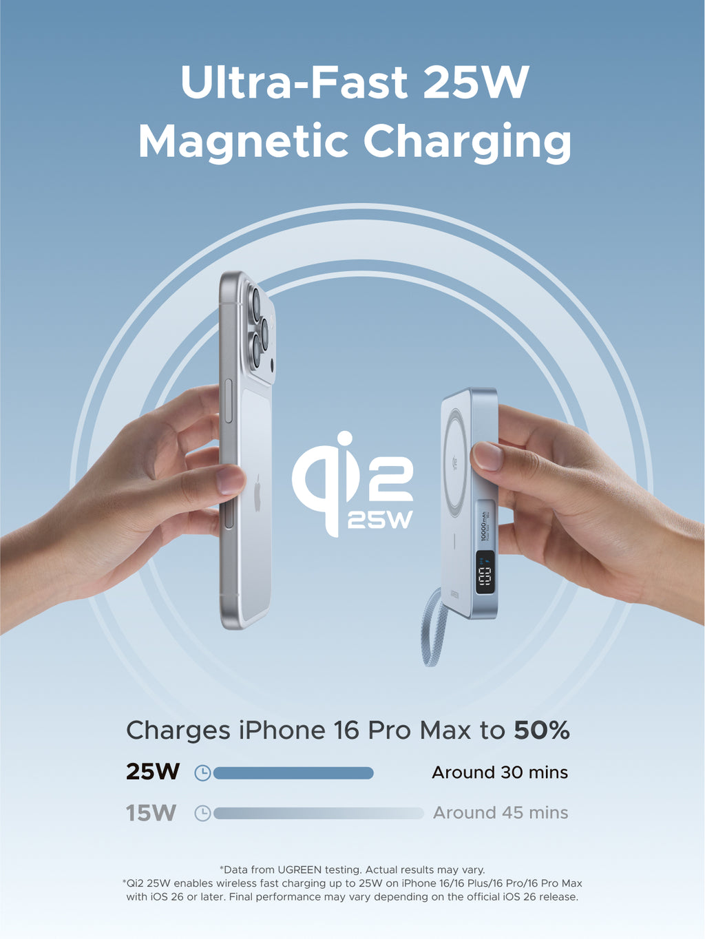 UGREEN MagFlow Magnetic Wireless Power Bank (10000mAh, Qi2 25W, MagSafe-compatible) is a portable charger that delivers Qi2 25W ultra-fast charging, charging iPhone 17 Pro Max to 50% in about 38 minutes and fully magsafe compatible.