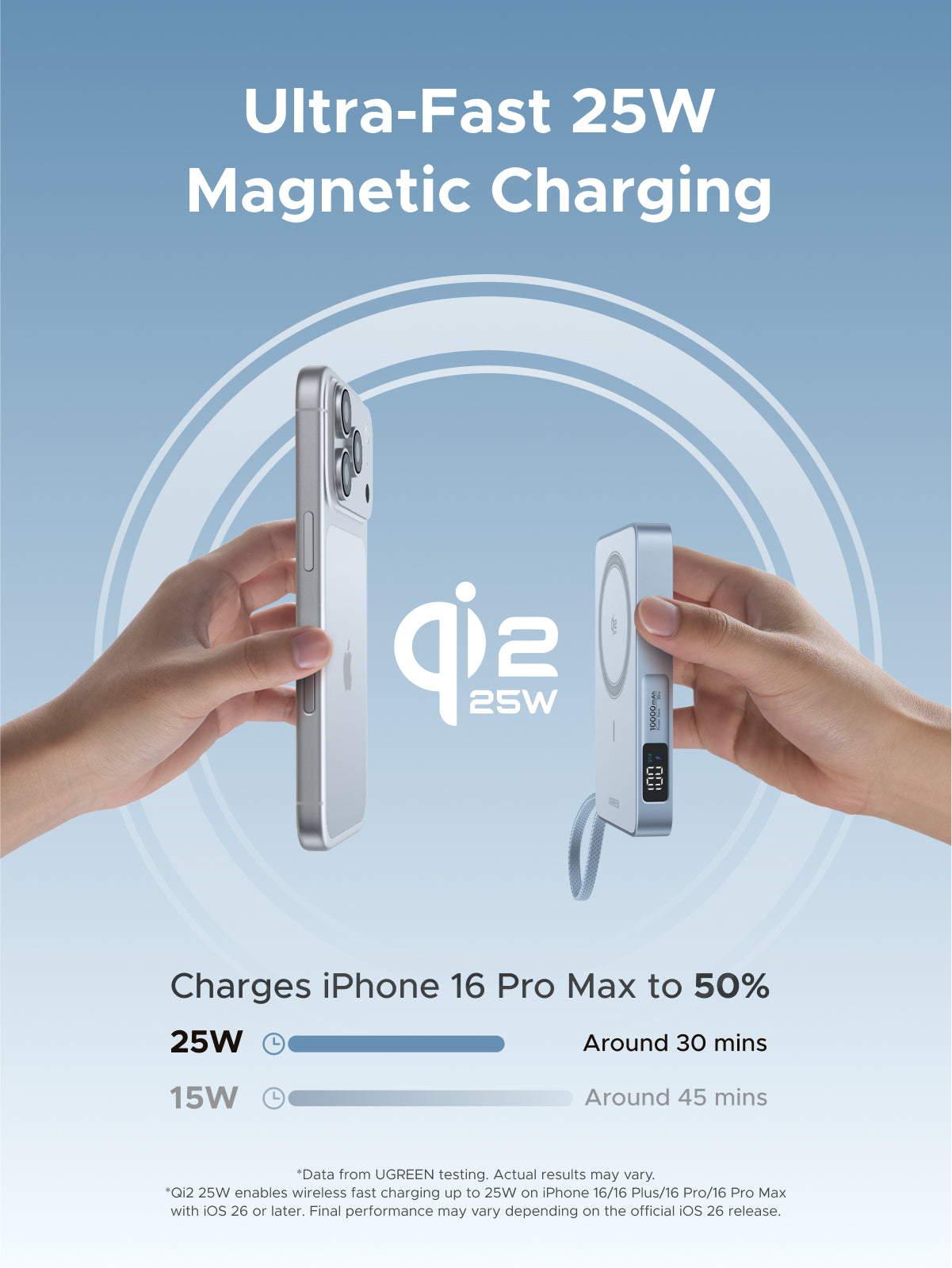 UGREEN MagFlow Magnetic Wireless Power Bank (10000mAh, Qi2 25W, MagSafe-compatible) is a portable charger that delivers Qi2 25W ultra-fast charging, charging iPhone 17 Pro Max to 50% in about 38 minutes and fully magsafe compatible.