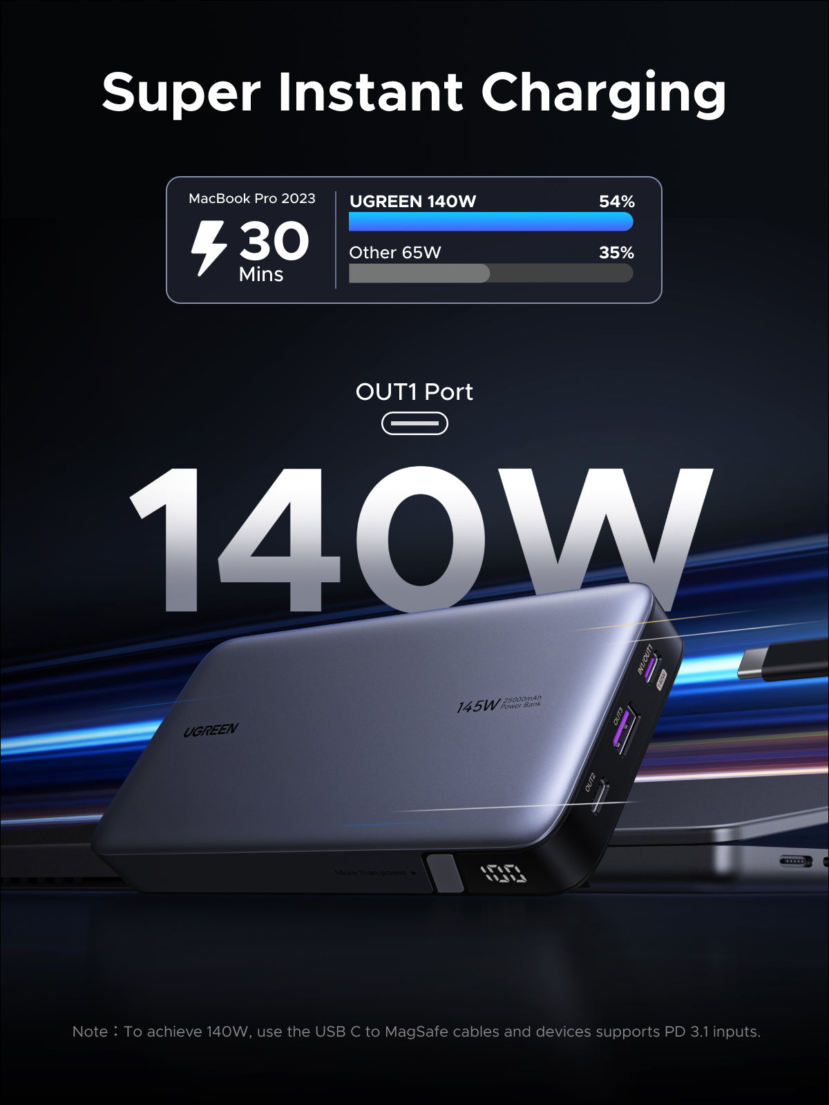UGREEN 25000mAh 145W Laptop Power Bank | UGREEN UK