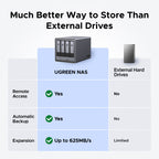 UGREEN NASync DXP4800