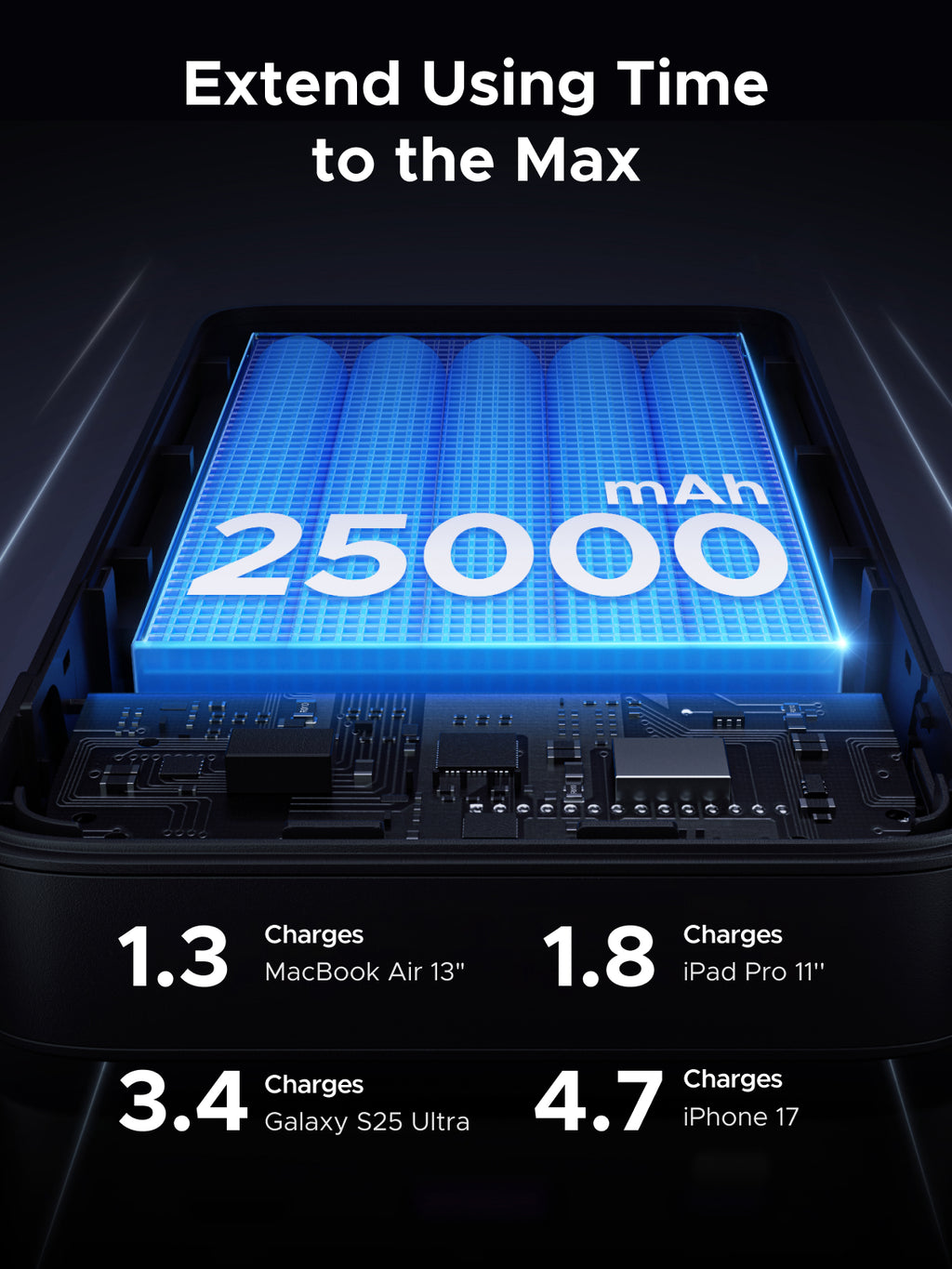 UGREEN Charging Bundle: 25000mAh Power Bank + 65W 3-Port Fast Charger