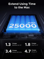 UGREEN Charging Bundle: 25000mAh Power Bank + 65W 3-Port Fast Charger
