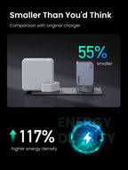 UGREEN Nexode Pro 65W 3-Port Charger