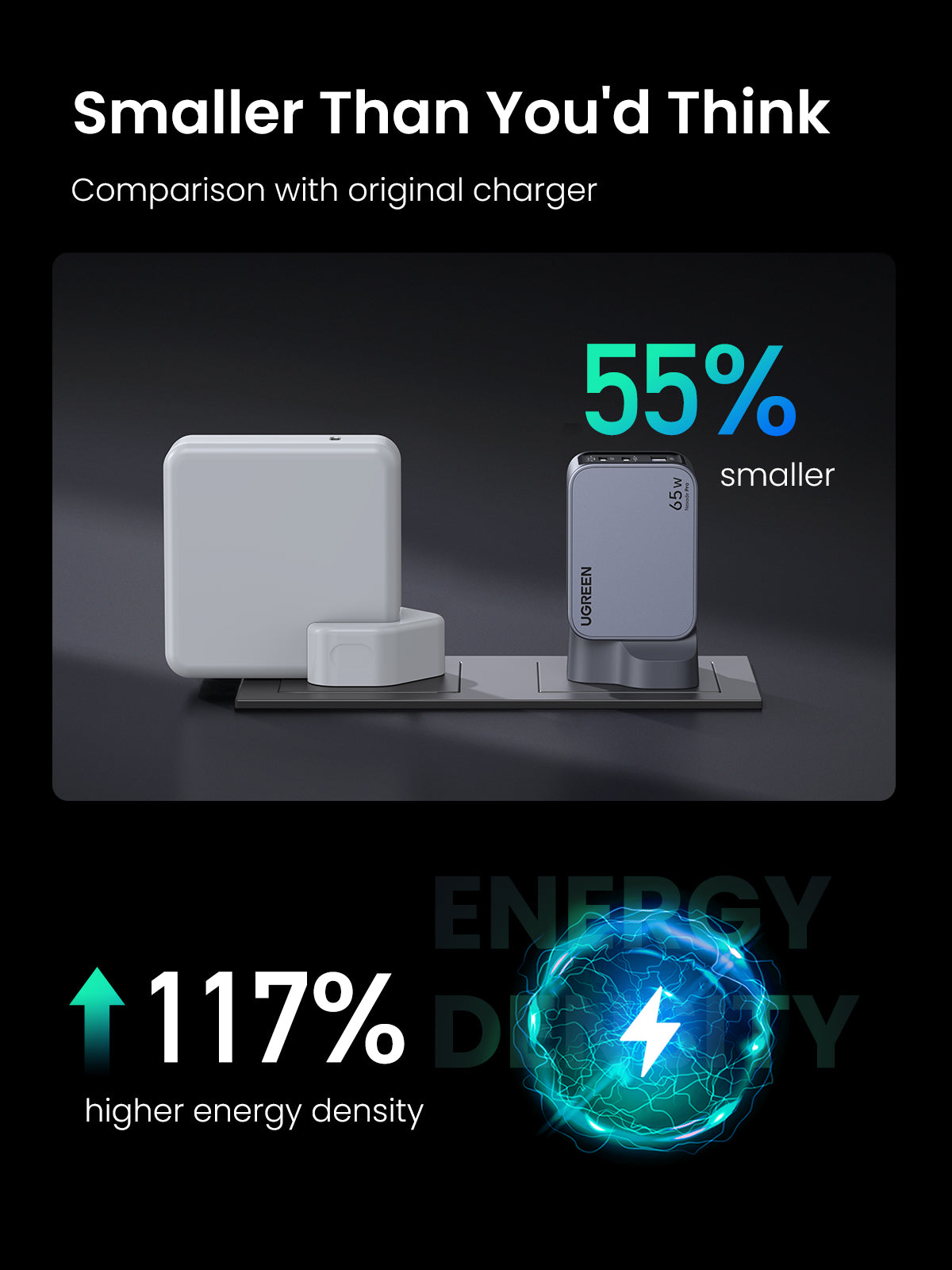 UGREEN Nexode Pro 65W 3-Port Charger