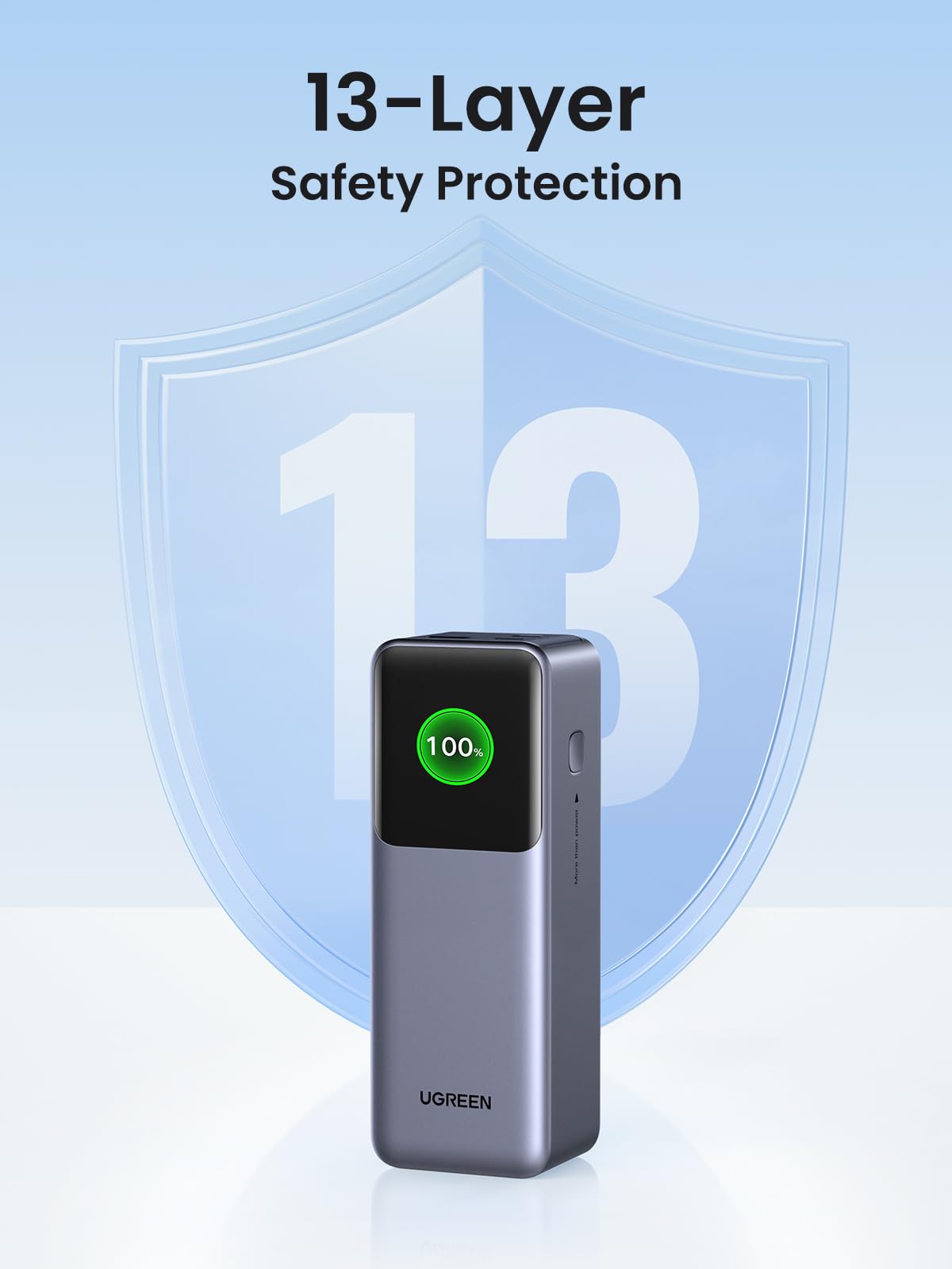 UGREEN Nexode Power Bank 25000mAh 200W portable charger provides 13-layer safety protection, helping safeguard devices against overcurrent, overvoltage, overheating, and other charging risks.