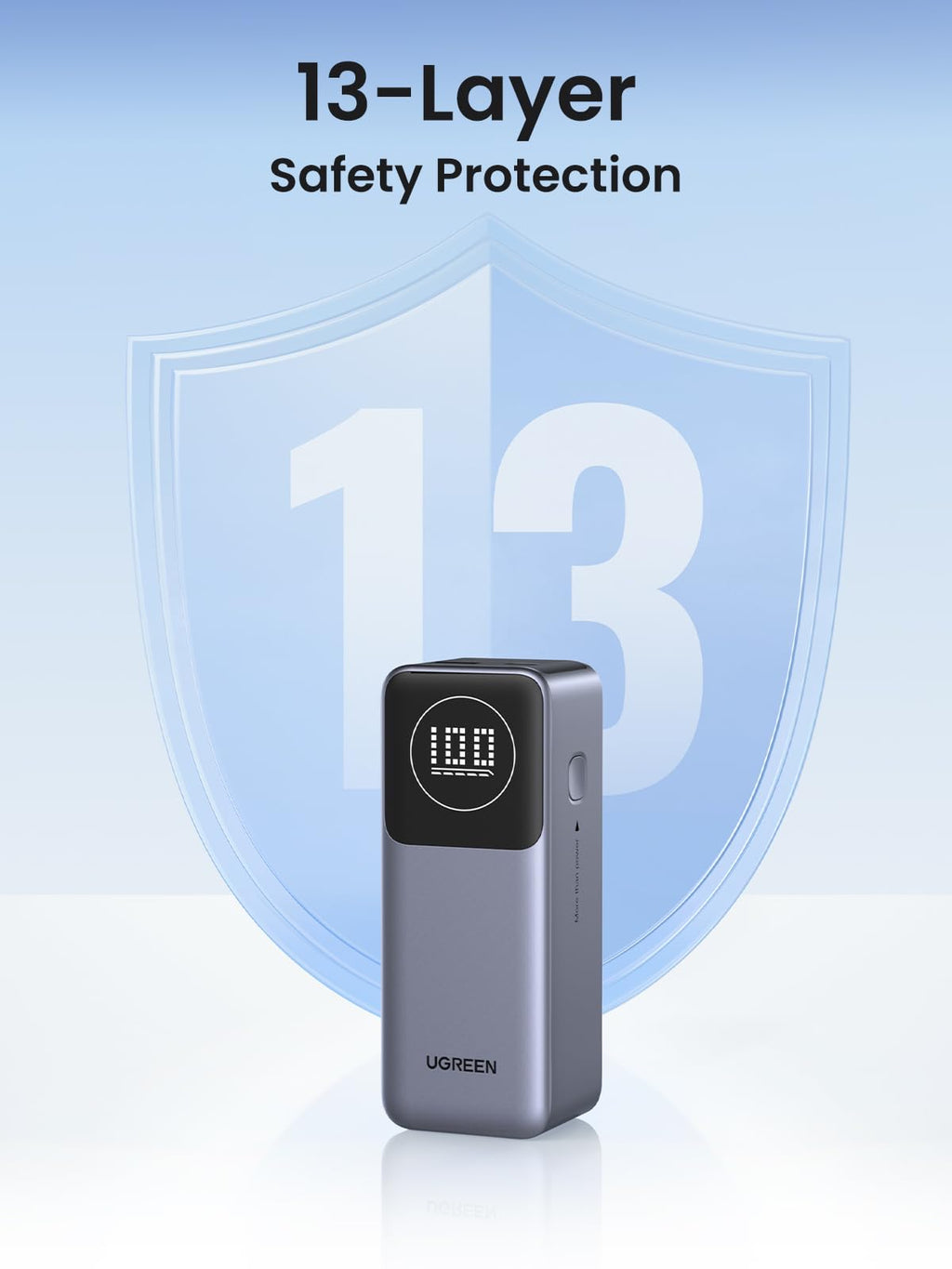 UGREEN Nexode Power Bank 12000mAh 100W portable charger provides 13-layer safety protection, helping safeguard devices against overcurrent, overvoltage, overheating, and other charging risks.