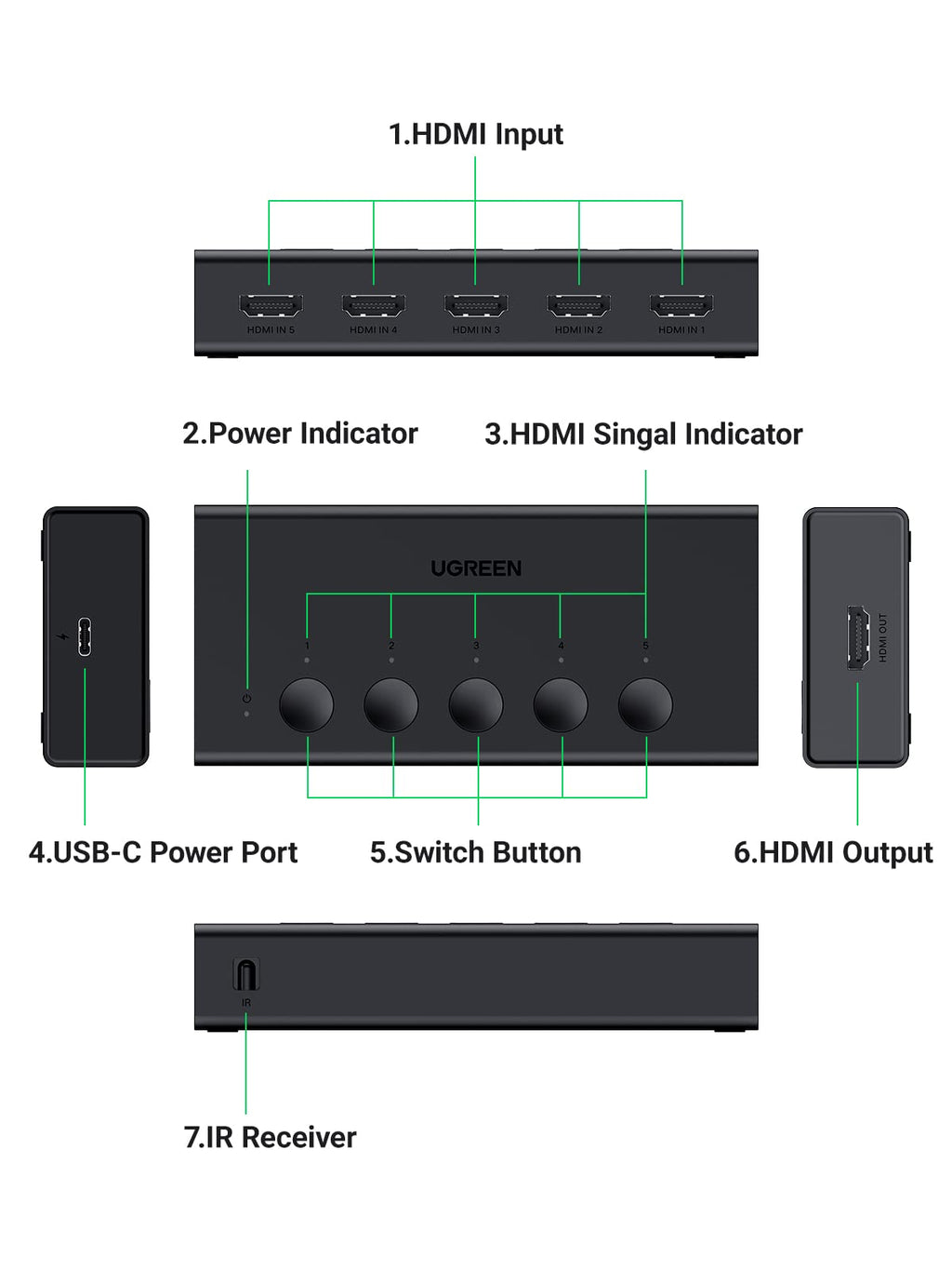 UGREEN HDMI Switch 5 in 1 Out, HDMI Splitter 4K@60Hz with Remote