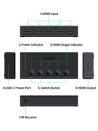 UGREEN HDMI Switch 5 in 1 Out, HDMI Splitter 4K@60Hz with Remote