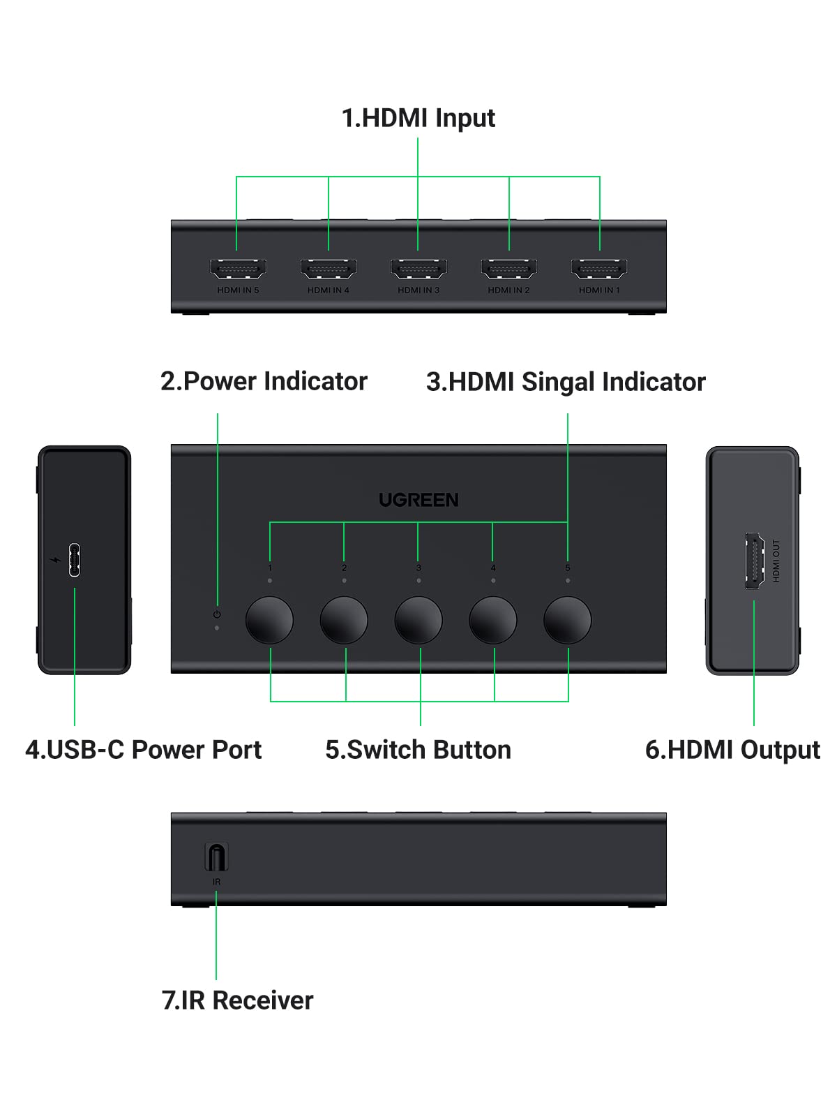 UGREEN HDMI Switch 5 in 1 Out, HDMI Splitter 4K@60Hz with Remote