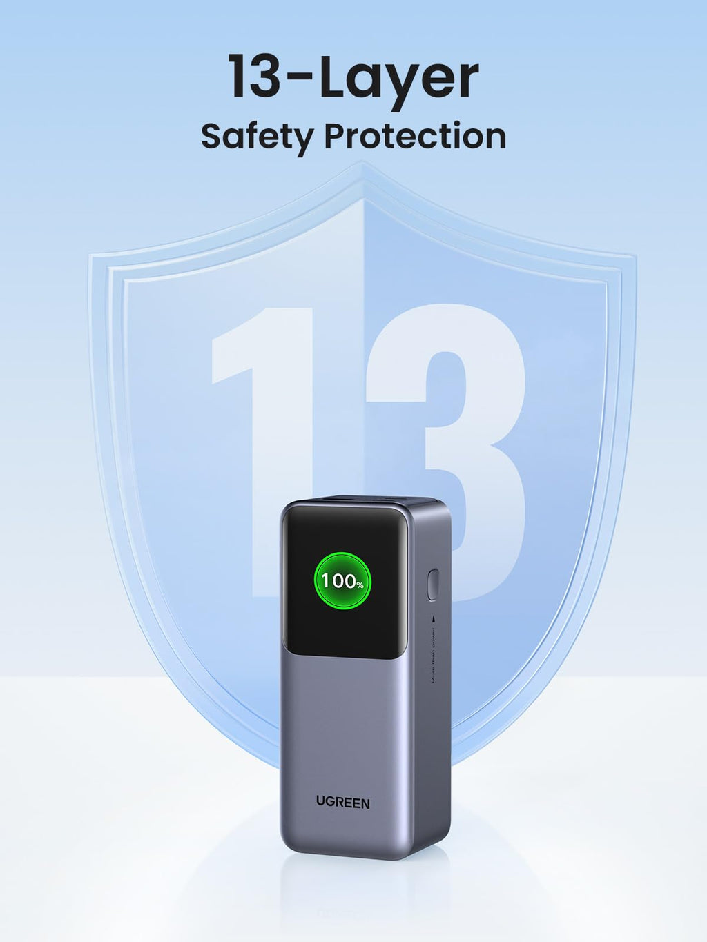 UGREEN Nexode Power Bank 20000mAh 130W is a portable charger equipped with 13-layer safety protection, helping safeguard devices against overheating, overcurrent, and other charging risks.