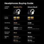 UGREEN Studio Pro Wireless Hybrid Active Noise Cancelling Headphones