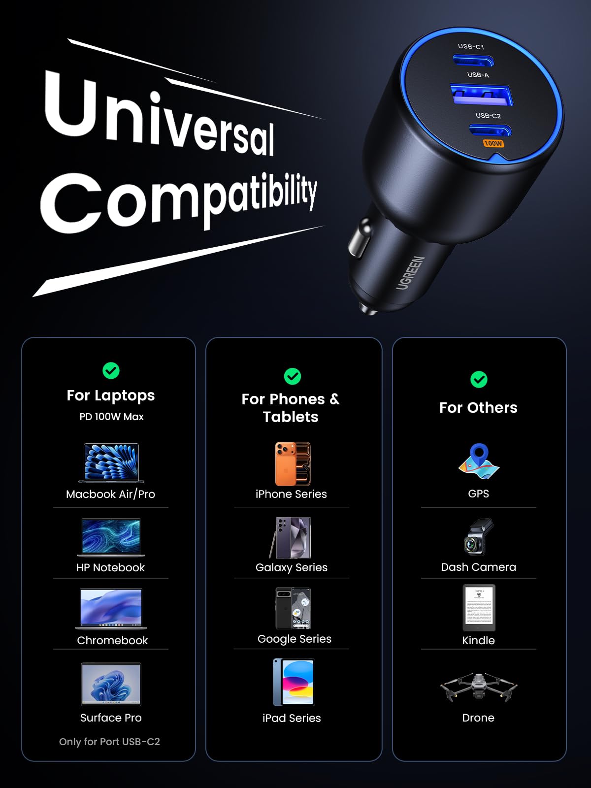 UGREEN 130W Car Charger USB C Fast Charger PD3.0 QC4.0 PPS Fast Charging