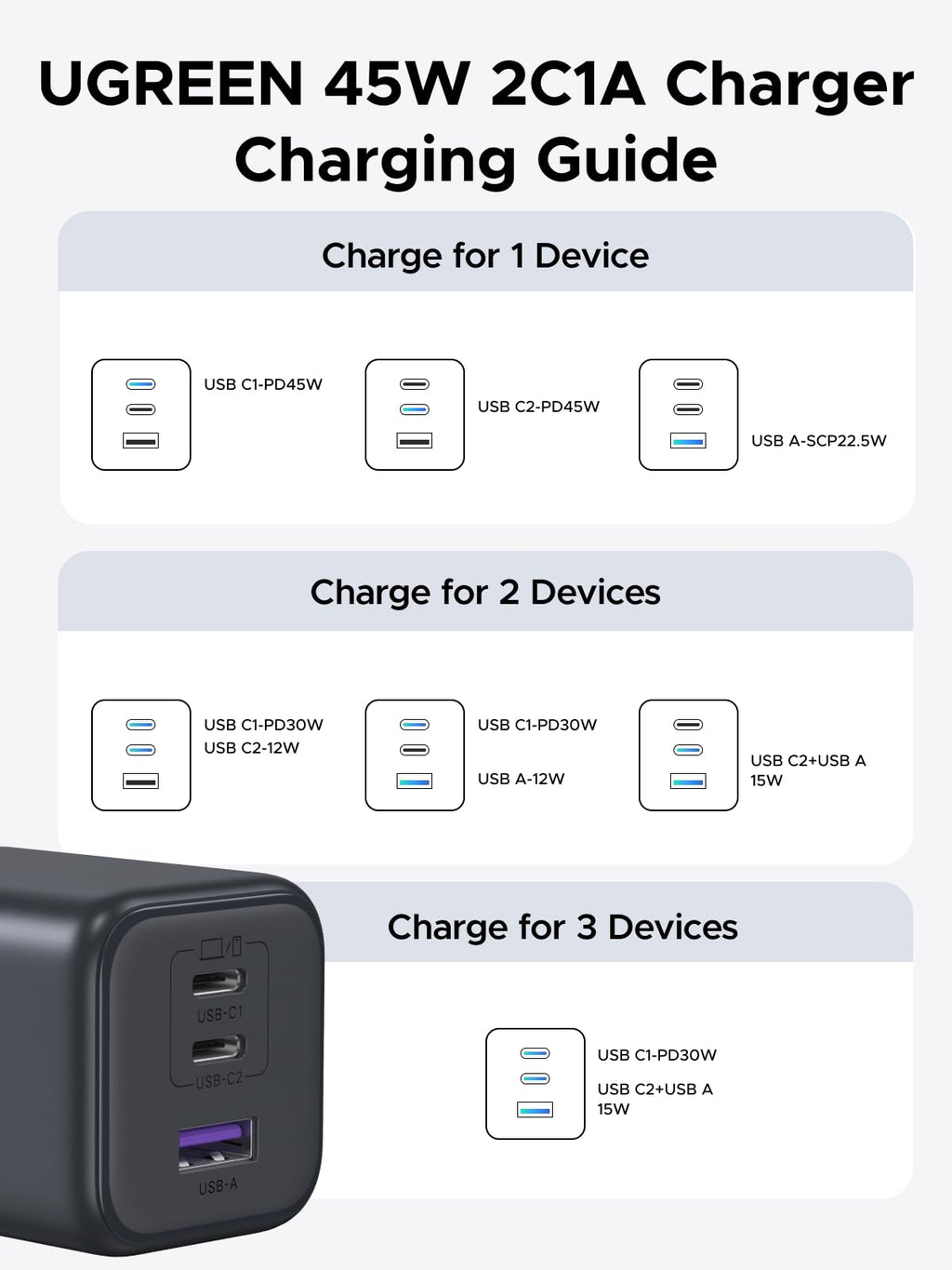 UGREEN 45W USB C Charger 3 Port Fast Wall Charger Plug Multi Adapter