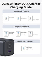 UGREEN 45W USB C Charger 3 Port Fast Wall Charger Plug Multi Adapter
