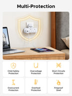 UGREEN Plug Extension Socket, 3 Way Wall Plug Extender with USB Ports(2A1C)
