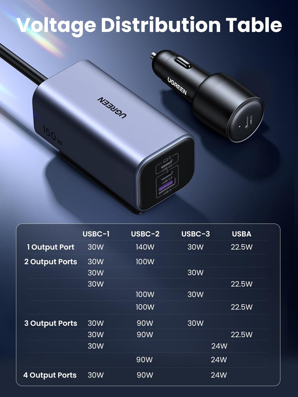 UGREEN 150W USB C Car Charger PD140W 4 Port Cigarette Lighter Fast Adapter