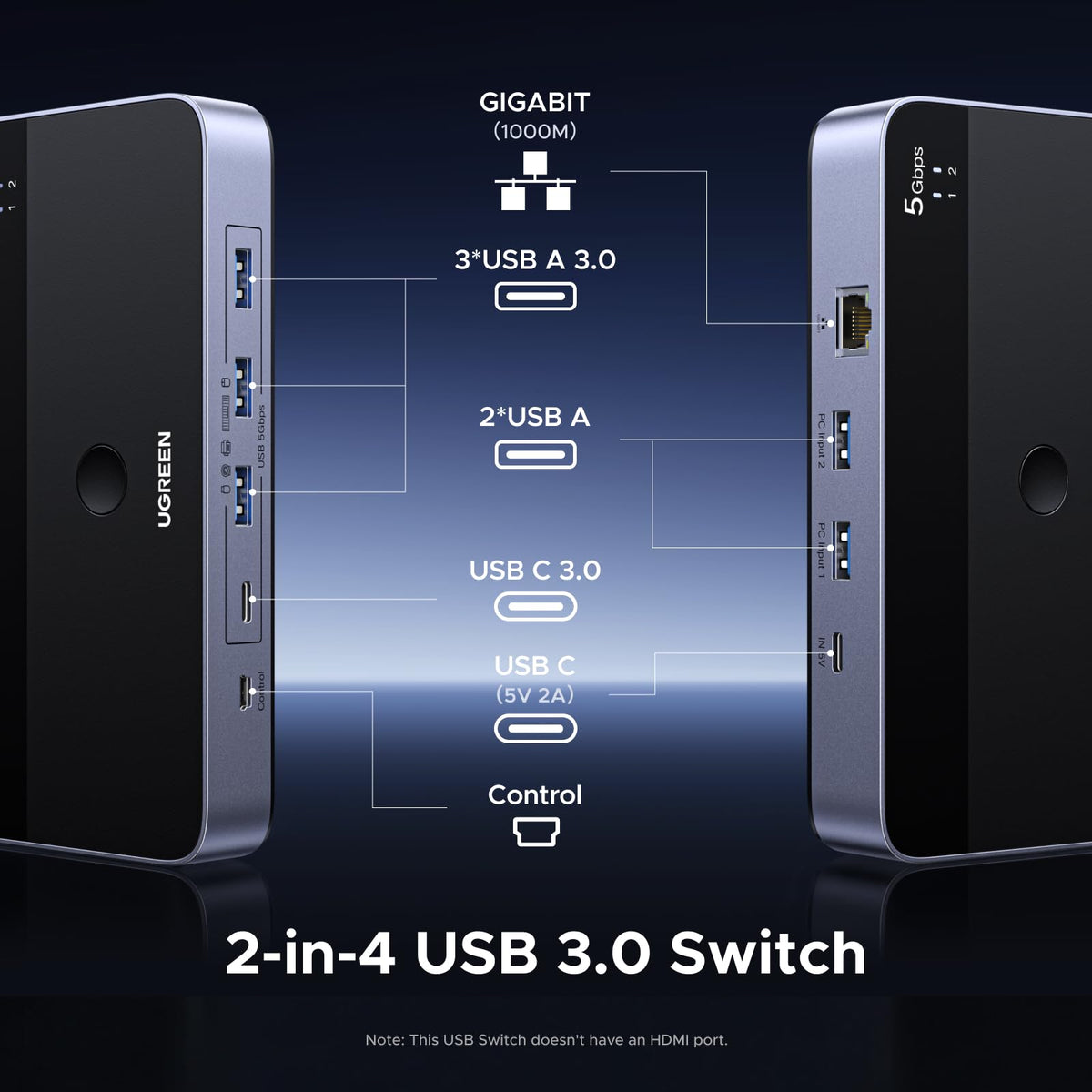 UGREEN USB 3.0 Switch 2 In 4 Out with Gigabit Ethernet Port, Sharing Switch
