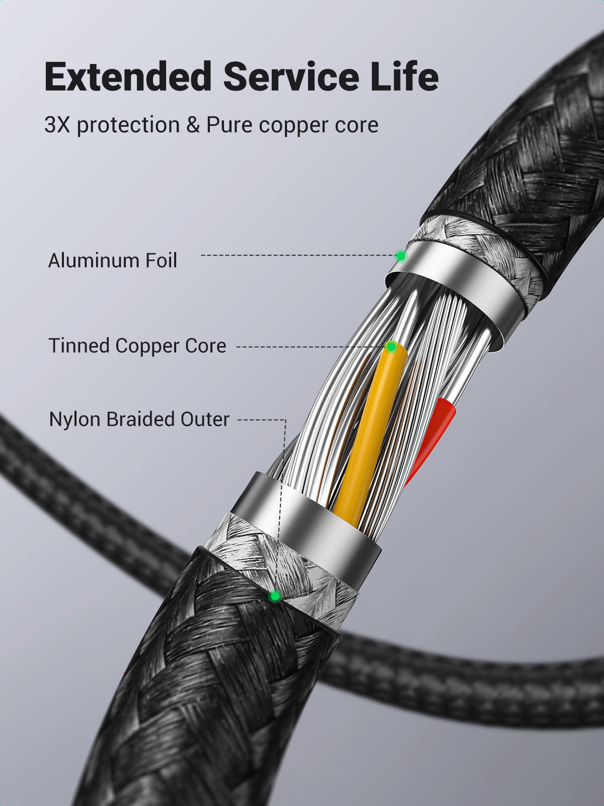 UGREEN USB 3.0 Extension Cable A Male to A Female 5Gbps 2 Pack