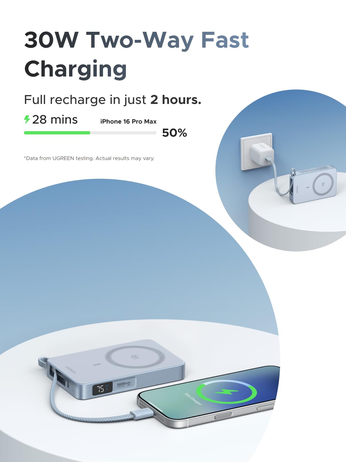 UGREEN MagFlow Magnetic Wireless Power Bank (10000mAh, Qi2 25W, MagSafe-compatible) is a portable charger that offers 30W PD fast output, charging iPhone 17 Pro Max to 70% in around 30 minutes and supports magsafe compatible wireless charging.