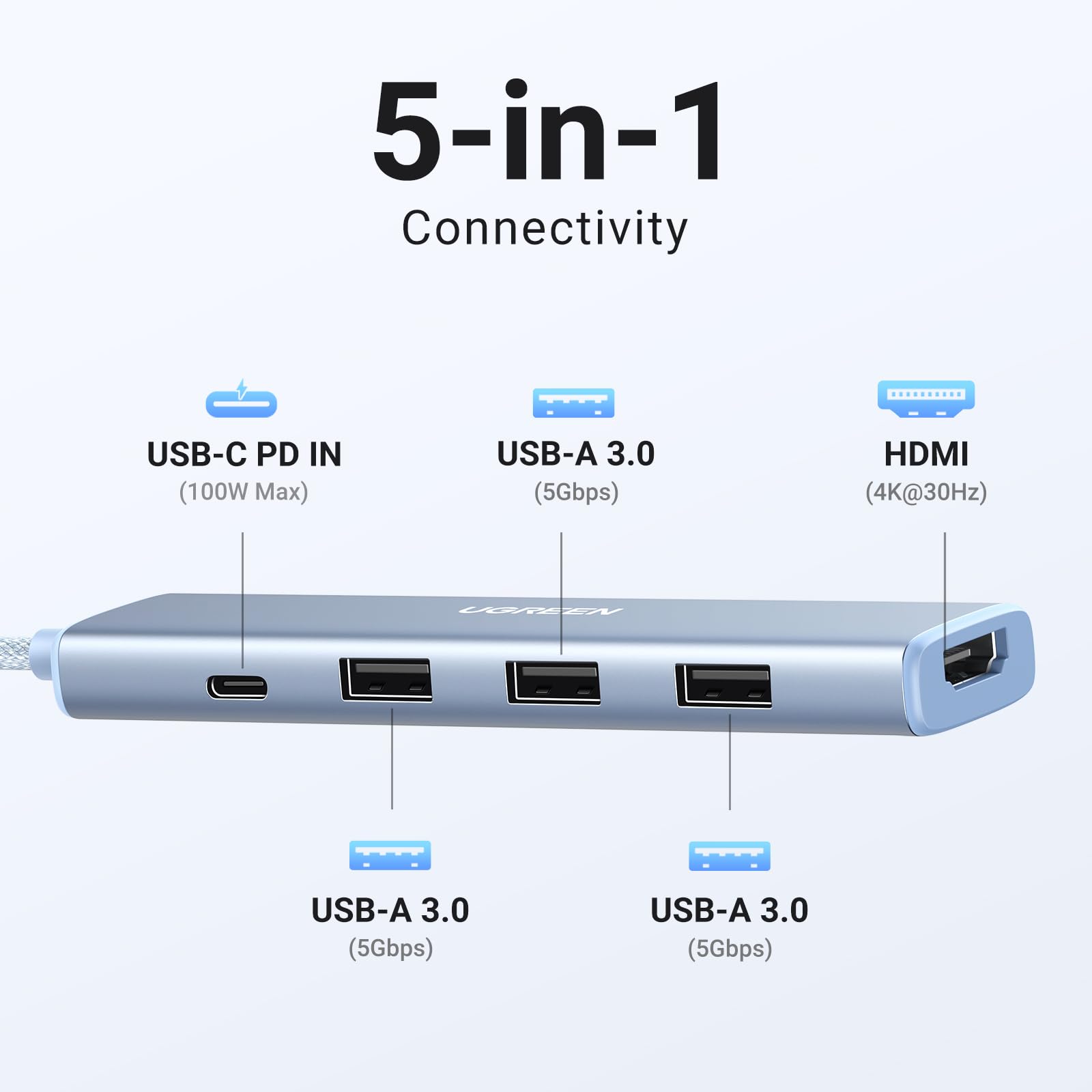 UGREEN Revodok 5-IN-1 100W Aluminum USB-C PD Hub (Blue) | UGREEN UK