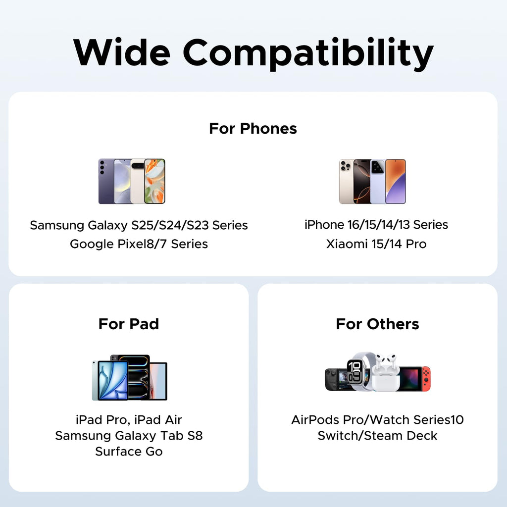 UGREEN Nexode 45W Charger with Retractable USB-C Cable is a universal travel charger offering wide compatibility with iPhone, Galaxy, Pixel, iPad, Steam Deck and more, making it perfect for powering multiple devices while on the move.