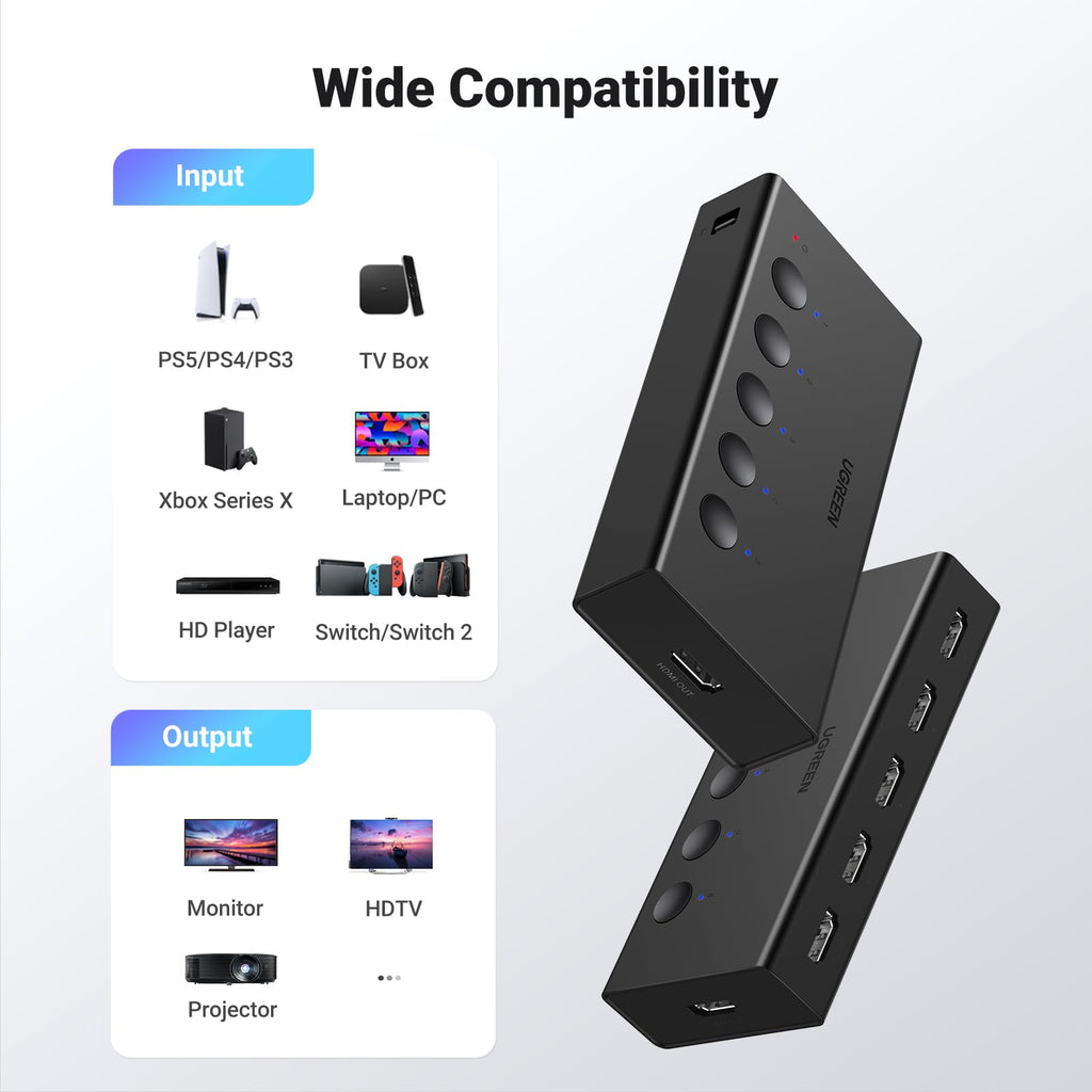 UGREEN HDMI Switch 5 in 1 Out, HDMI Splitter 4K@60Hz with Remote