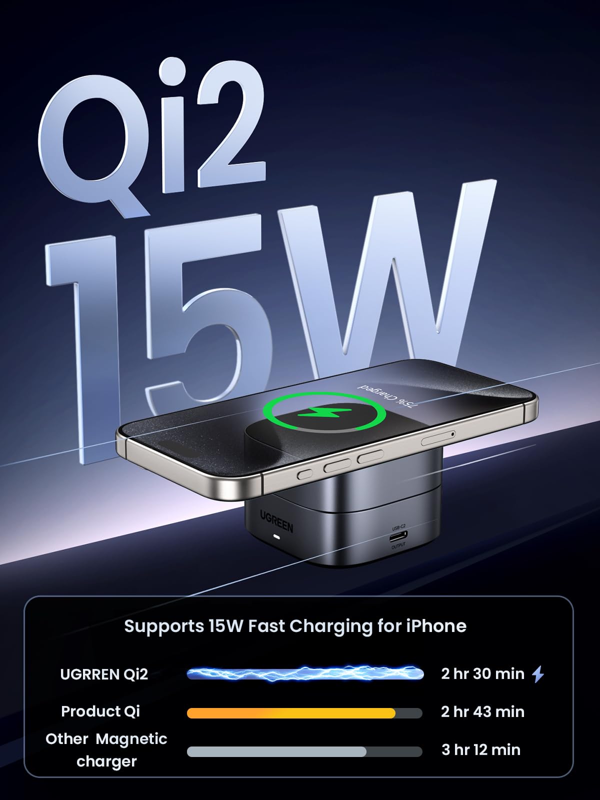 UGREEN MagFlow 2-in-1 Wireless Charger with magsafe compatible design, supporting Qi2 15W wireless charging for iPhone, featuring strong magnetic alignment that secures the device and enables faster charging than standard Qi or other magnetic chargers.