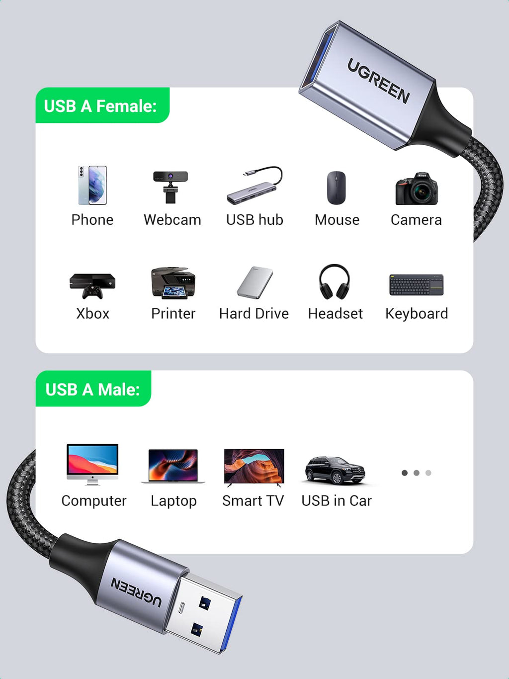 UGREEN USB 3.0 Extension Cable A Male to A Female Aluminum 5Gbps 1M