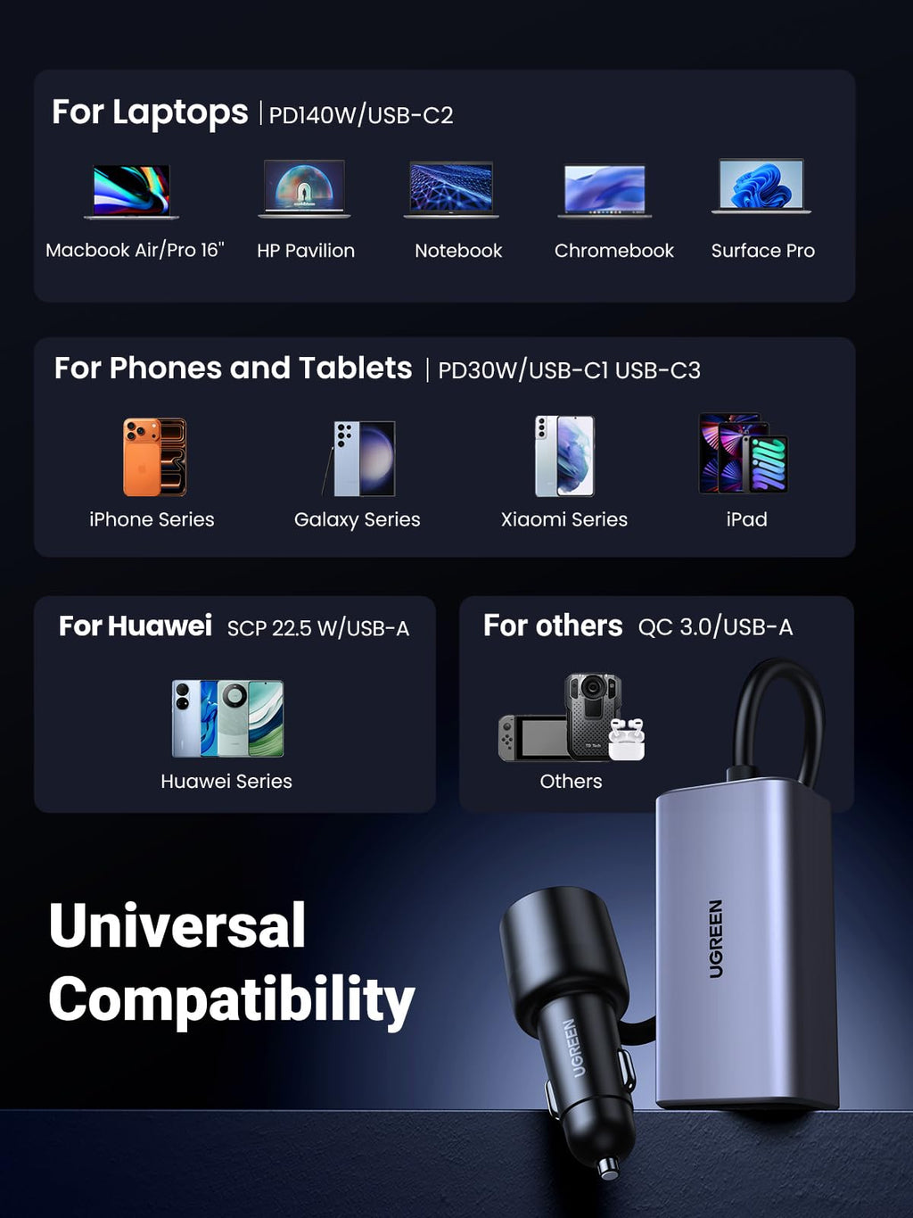UGREEN 150W USB C Car Charger PD140W 4 Port Cigarette Lighter Fast Adapter