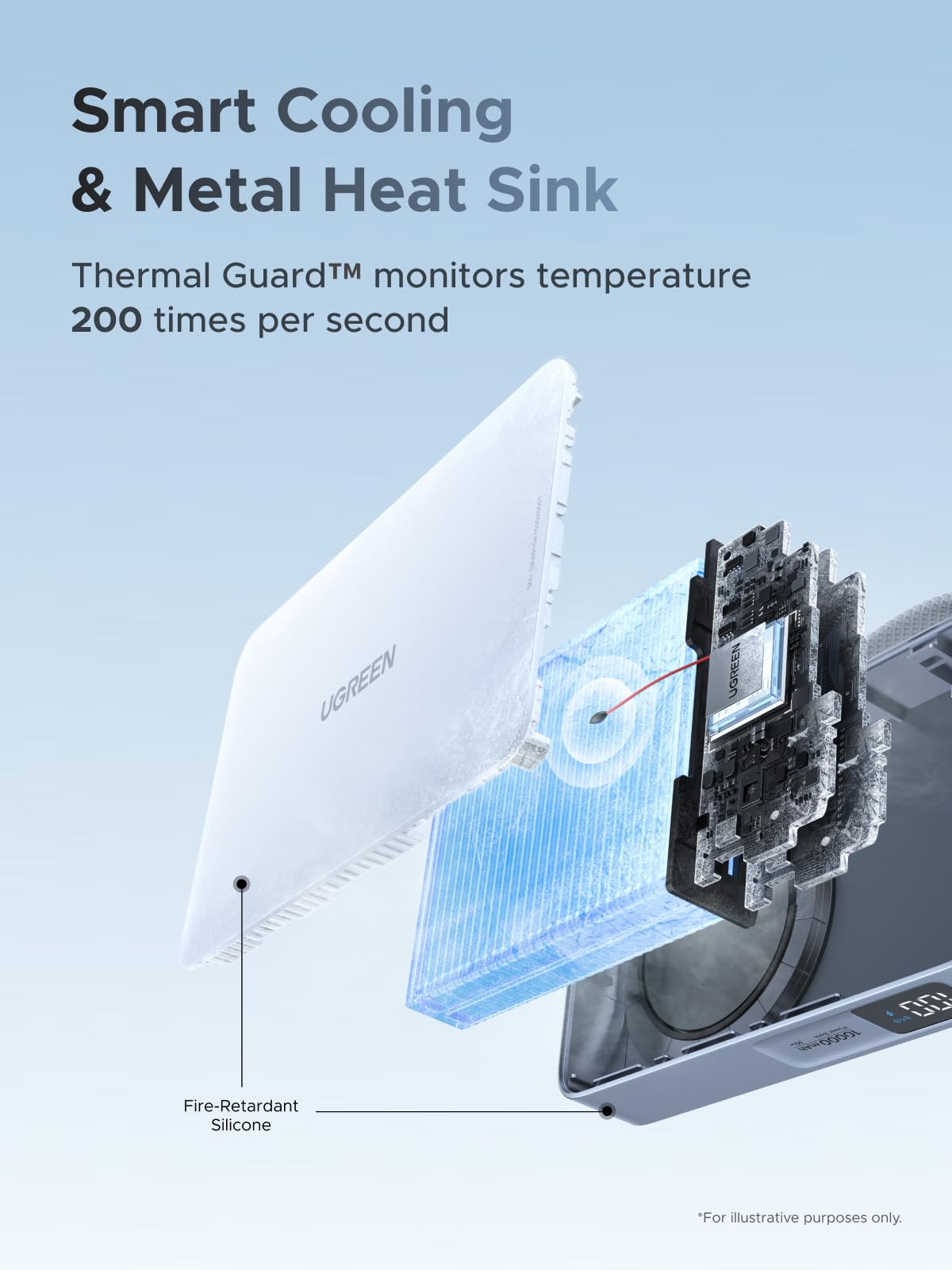 The UGREEN MagFlow Magnetic Wireless Power Bank (10000mAh, Qi2 25W, MagSafe-compatible) is a portable charger that features Thermal Guard™ safety, monitoring temperature 200 times per second, and is magsafe compatible.