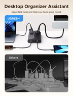 UGREEN Extension Lead 1.5M, 6 Way Power Strip with 3 USB-A & 1 USB-C