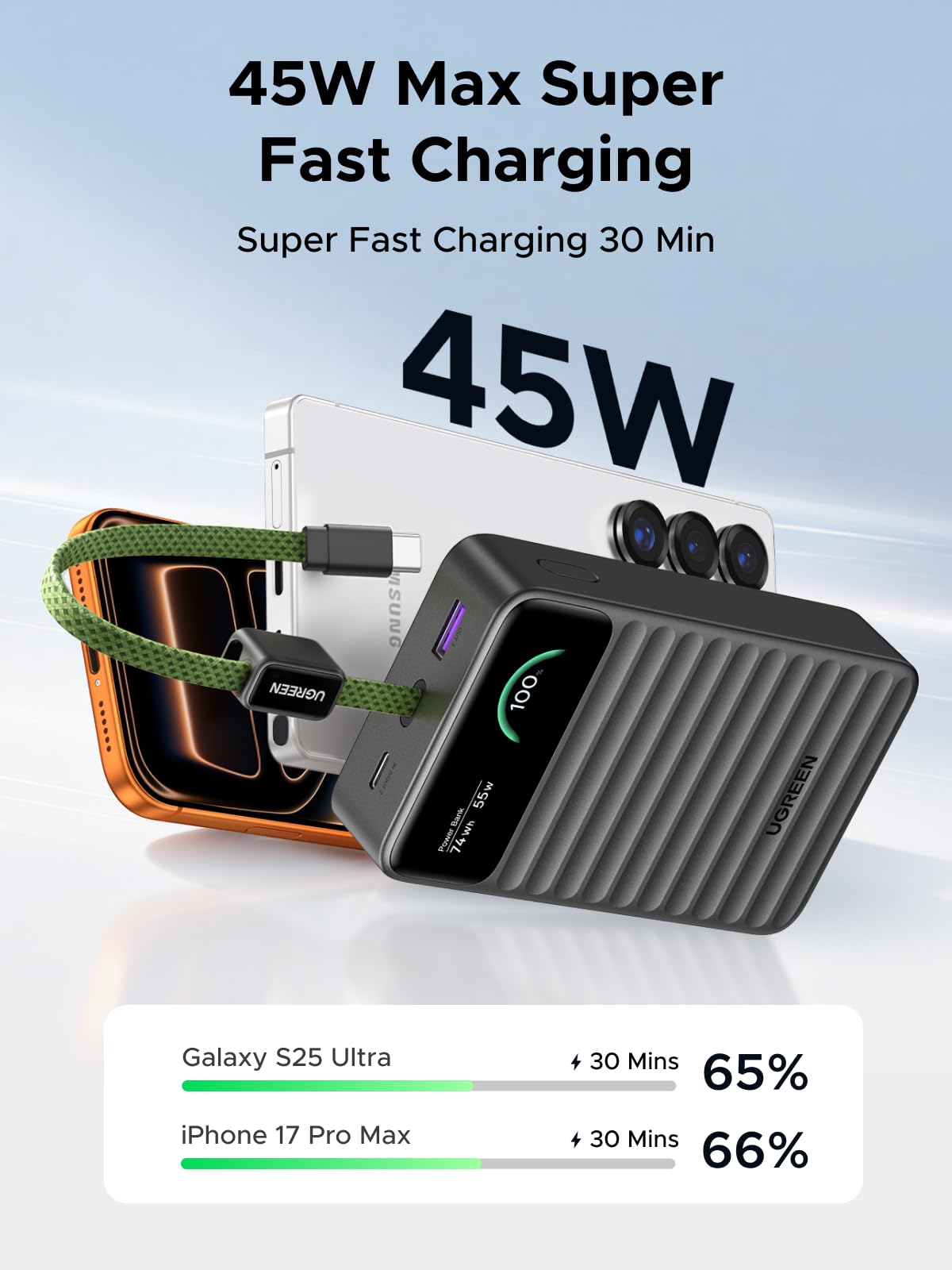 UGREEN Nexode 55W 20000mAh Power Bank Smart Digital Display Built-in Cable