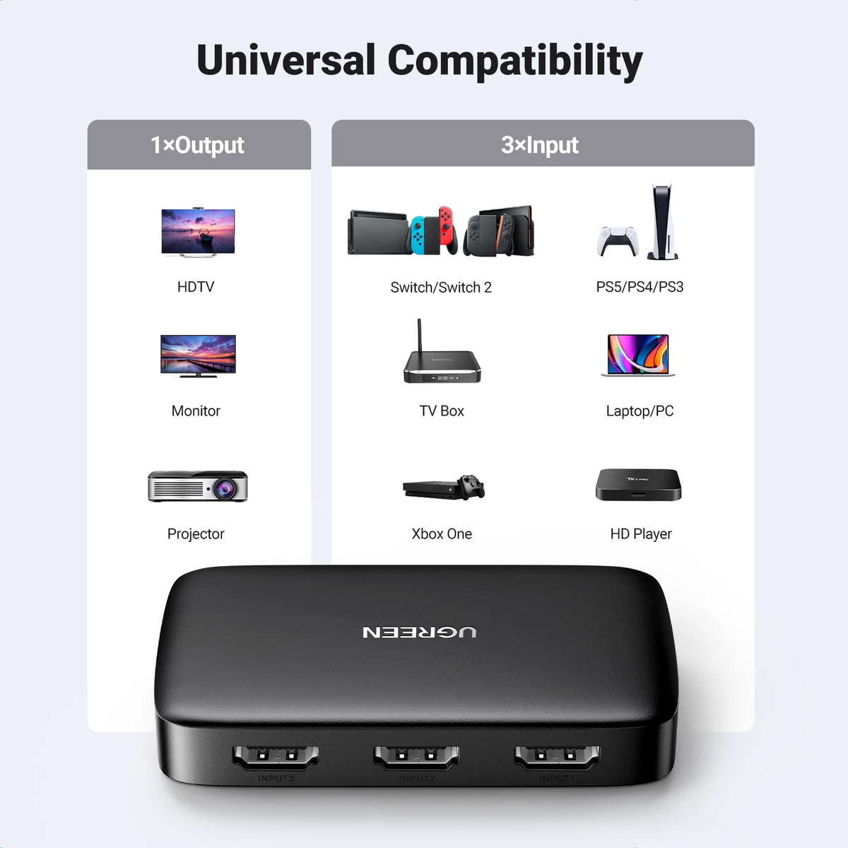 UGREEN HDMI Switch 3 IN 1 OUT HDMI Switcher Splitter Supports 4K 3D HD Monitor Wireless Remoter Control Compatible with TV, PS5/PS4/PS3, Laptop/PC DVD Blu-Ray Xbox HDTV