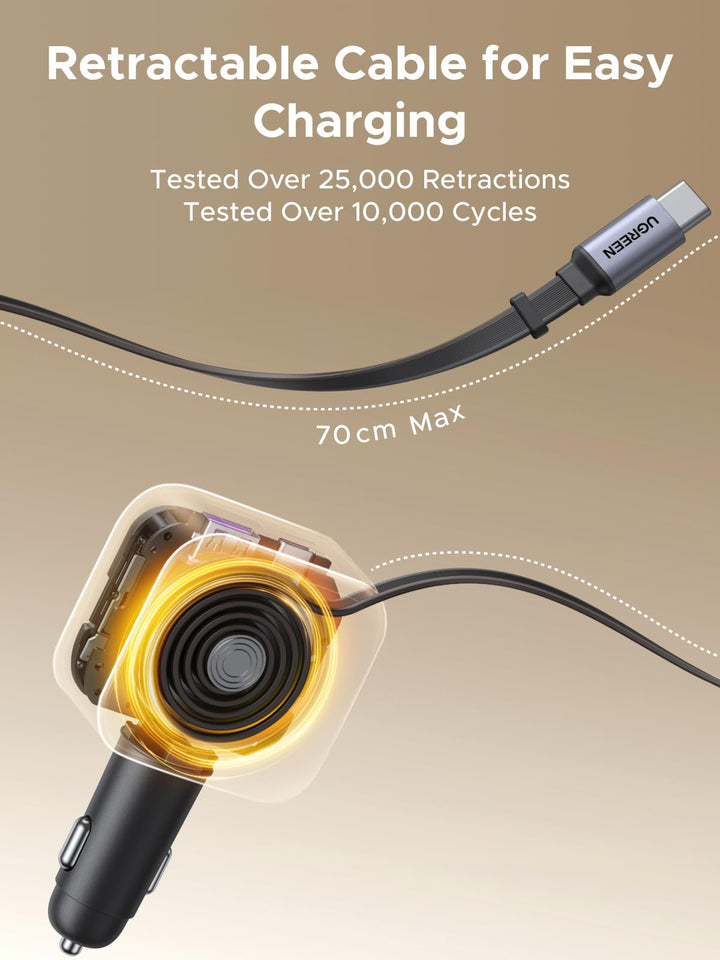 UGREEN Nexode Car Charger 90W with Retractable USB-C Cable is a reliable travel charger featuring a 70cm tangle-free cable, tested over 10,000 swings and 25,000 retractions, delivering up to 60W fast charging on the road9
