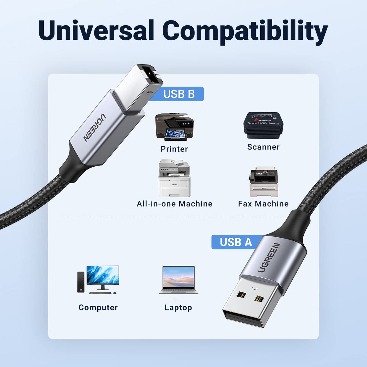 UGREEN USB Printer Cable USB 2.0 Braided Type A to B for MIDI, HP, 3M