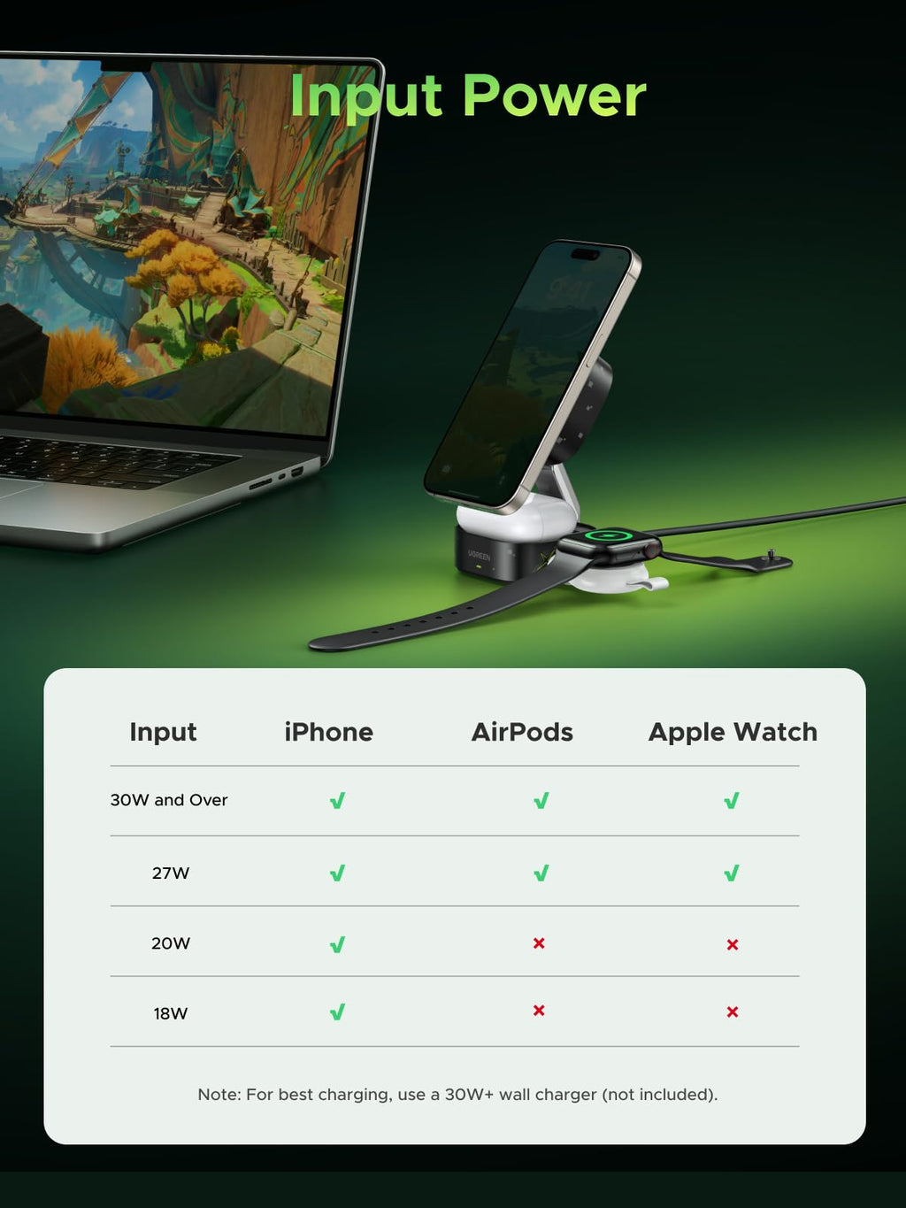 UGREEN MagFlow 2-in-1 Wireless Charger Genshin Impact Edition delivering Qi2 15W wireless charging for iPhone 12-16, 5W charging for Apple Watches and Bluetooth headphones, featuring MagSafe compatible design and strong magnetic hold for secure multi-device charging.