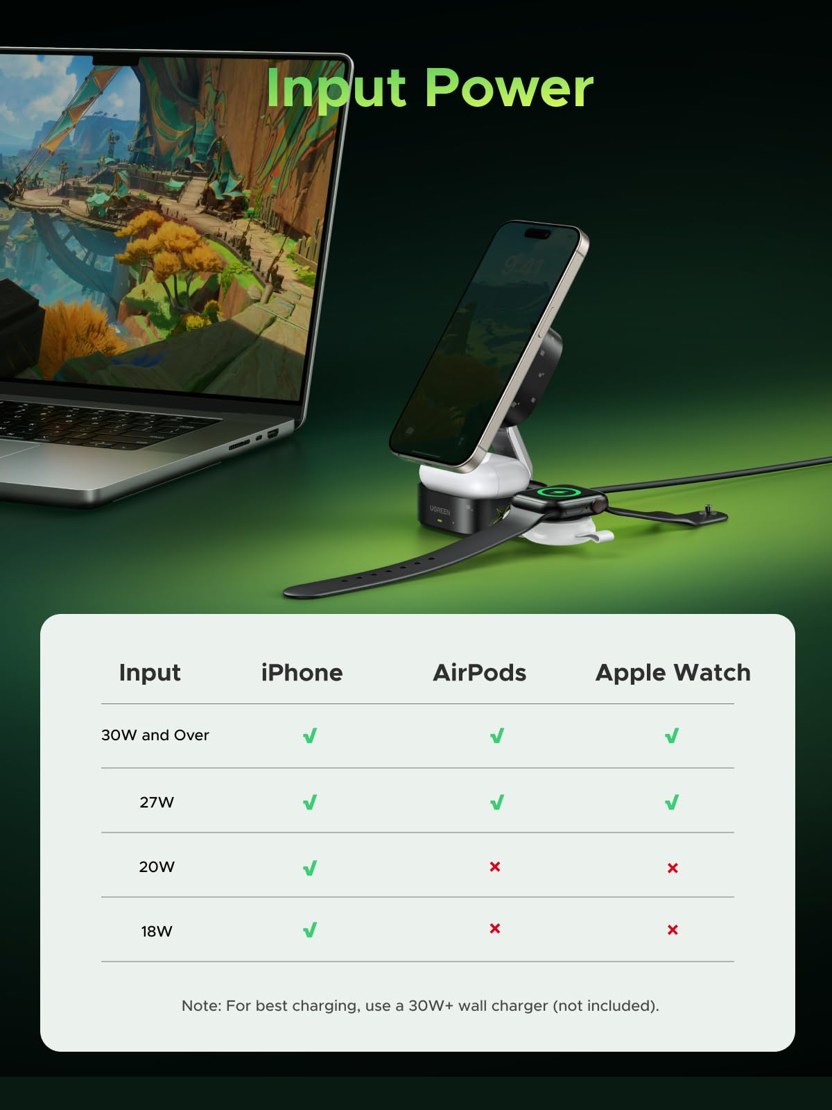 UGREEN MagFlow 2-in-1 Wireless Charger Genshin Impact Edition delivering Qi2 15W wireless charging for iPhone 12-16, 5W charging for Apple Watches and Bluetooth headphones, featuring MagSafe compatible design and strong magnetic hold for secure multi-device charging.