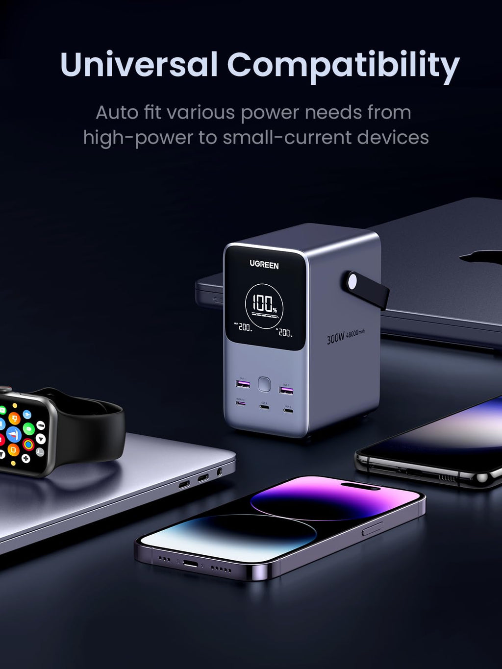 UGREEN Portable Power Bank 48000mAh 300W portable charger offers universal compatibility by intelligently adapting to various power demands, from high-power laptops to low-current devices such as smartphones, earbuds, and accessories, ensuring safe and efficient charging for all.