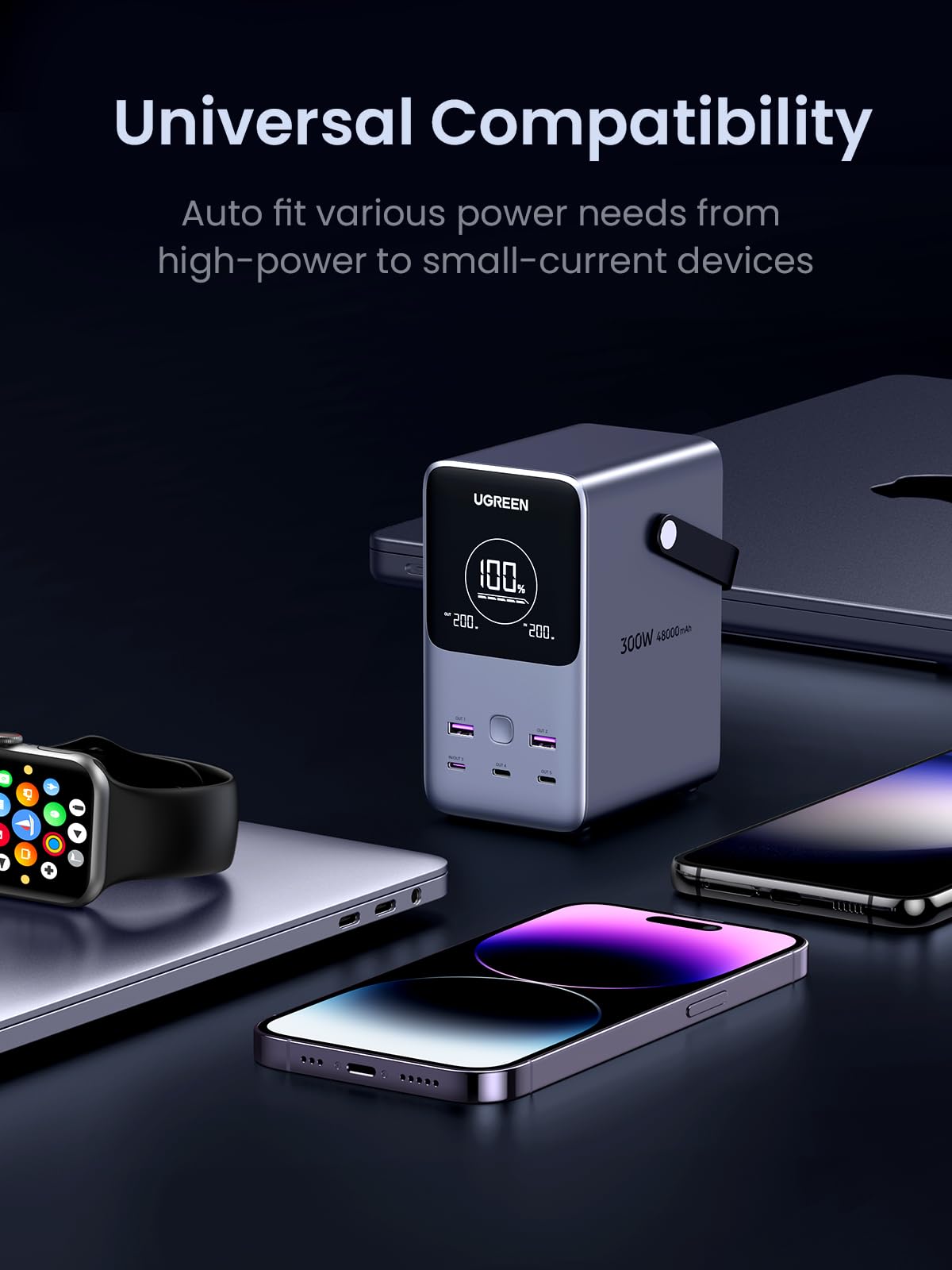 UGREEN Portable Power Bank 48000mAh 300W portable charger offers universal compatibility by intelligently adapting to various power demands, from high-power laptops to low-current devices such as smartphones, earbuds, and accessories, ensuring safe and efficient charging for all.