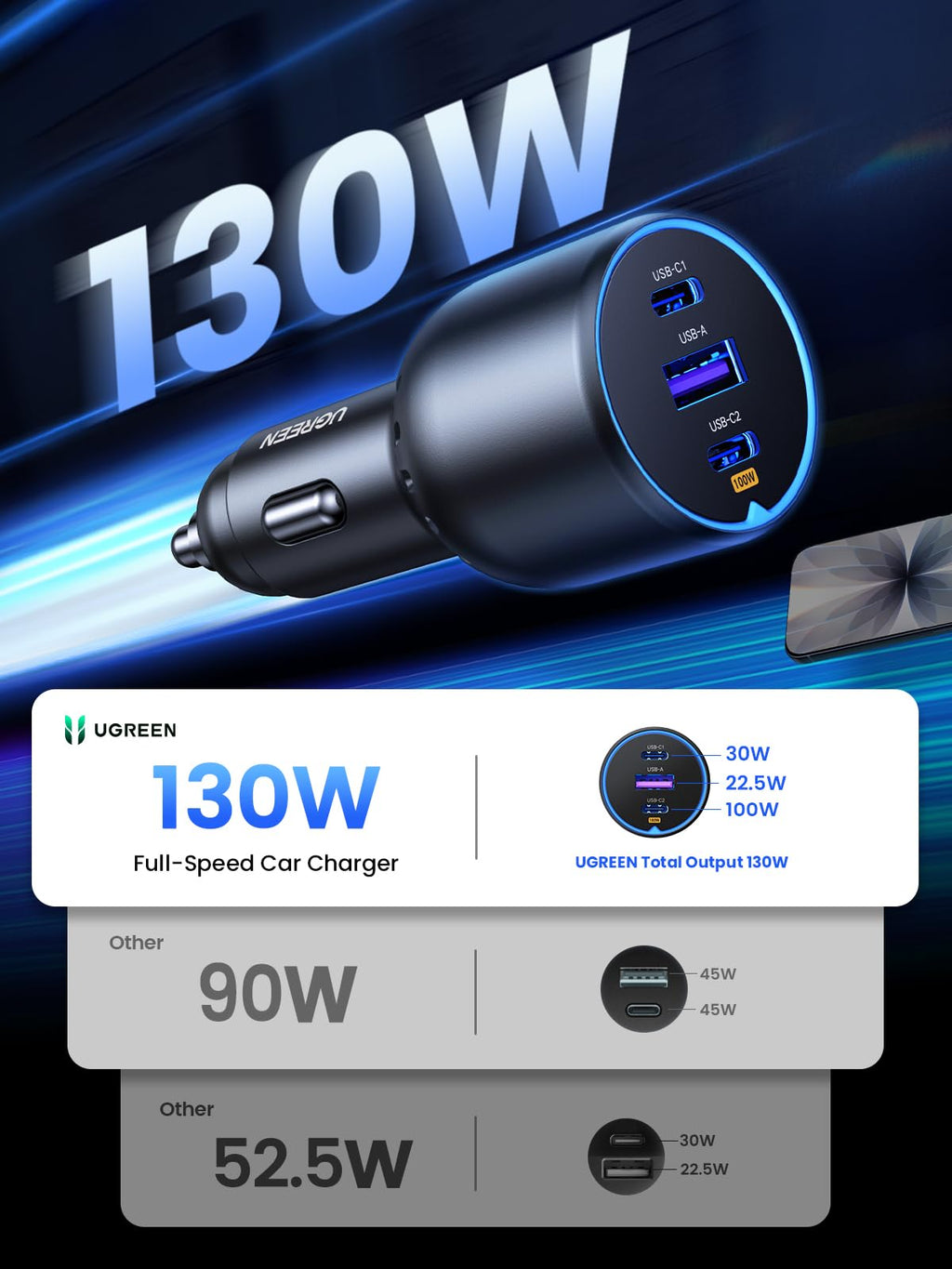 UGREEN 130W Car Charger USB C Fast Charger PD3.0 QC4.0 PPS Fast Charging