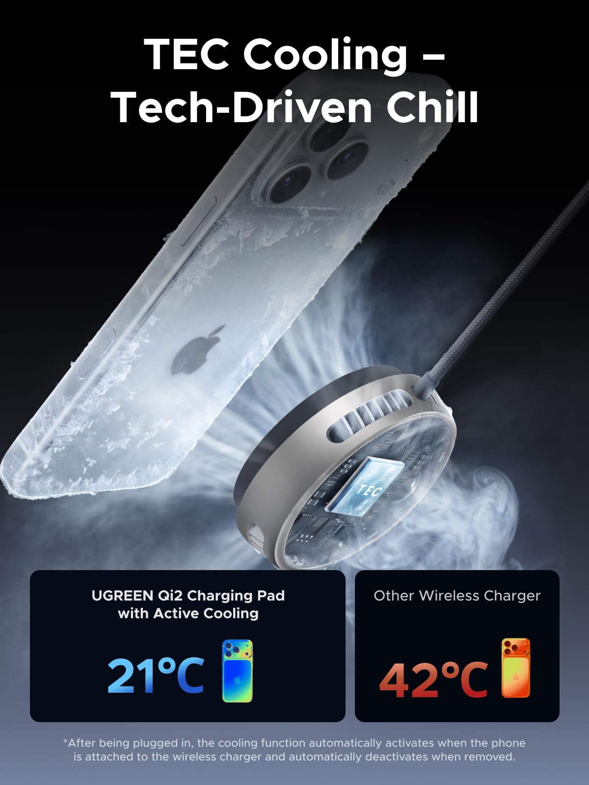 UGREEN Aircool 25W Wireless Charger Pad for MagSafe, Qi2 Fast Charging Pad